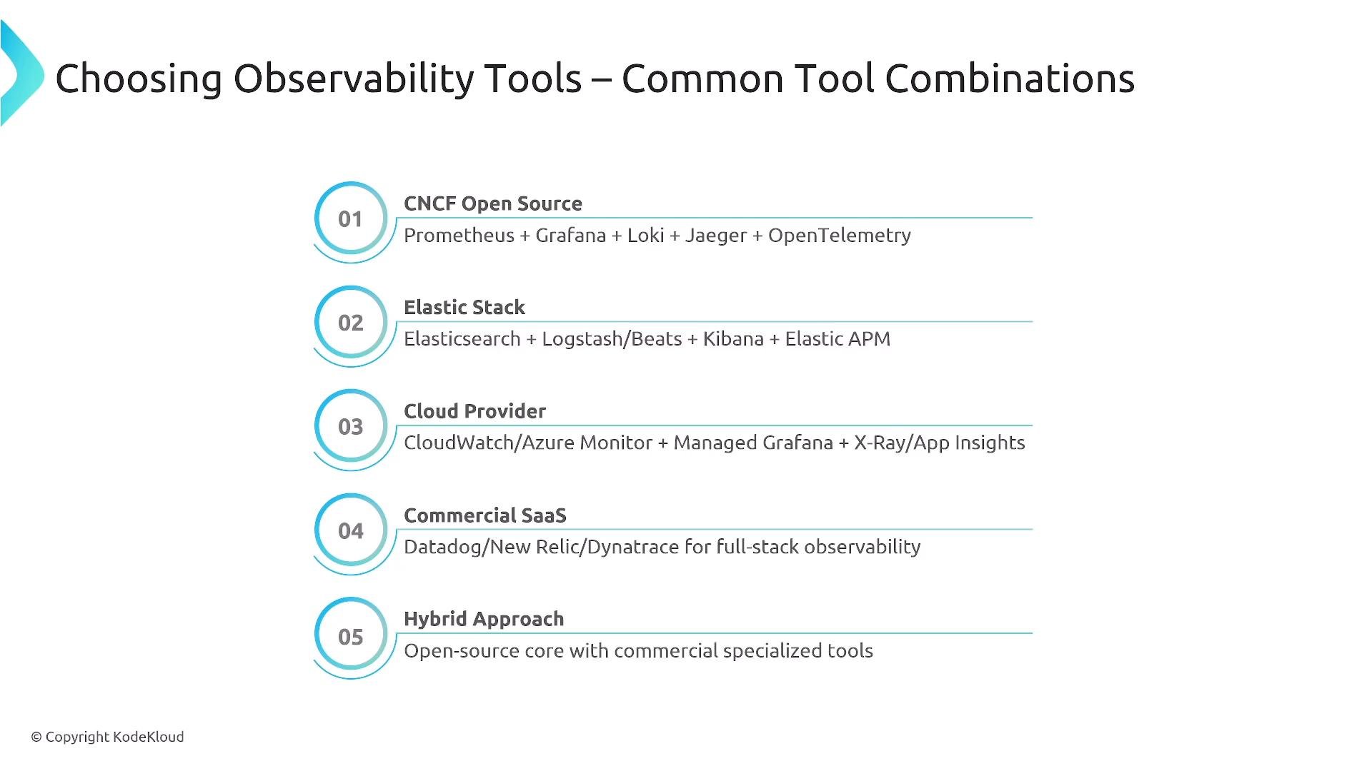 A presentation slide titled "Choosing Observability Tools – Common Tool Combinations" that lists five numbered approaches (CNCF Open Source, Elastic Stack, Cloud Provider, Commercial SaaS, Hybrid Approach). Each entry includes example tools such as Prometheus, Grafana, Loki, Elasticsearch, CloudWatch, Datadog and others.