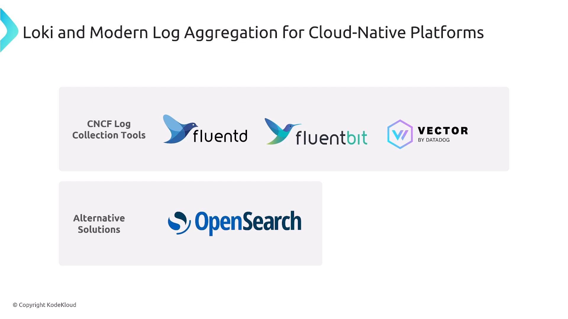 A presentation slide titled "Loki and Modern Log Aggregation for Cloud-Native Platforms" showing CNCF log collection tools (fluentd, fluentbit, Vector by Datadog) and an alternative solution (OpenSearch). The slide includes their logos and a light gray boxed layout.