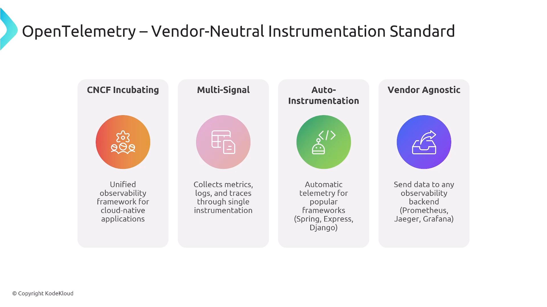 A slide titled "OpenTelemetry – Vendor-Neutral Instrumentation Standard" that highlights four features: CNCF Incubating, Multi-Signal, Auto-Instrumentation, and Vendor Agnostic. Each feature has a short description about unified observability, collecting metrics/logs/traces, automatic telemetry for frameworks, and sending data to any backend (Prometheus, Jaeger, Grafana).