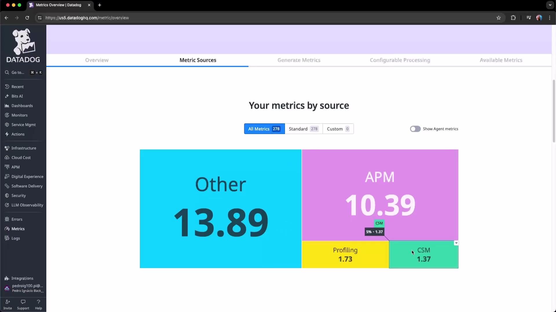 The image shows a Datadog dashboard displaying metrics by source, with visual blocks representing "Other" at 13.89 and "APM" at 10.39, along with smaller segments for "Profiling" and "CSM".