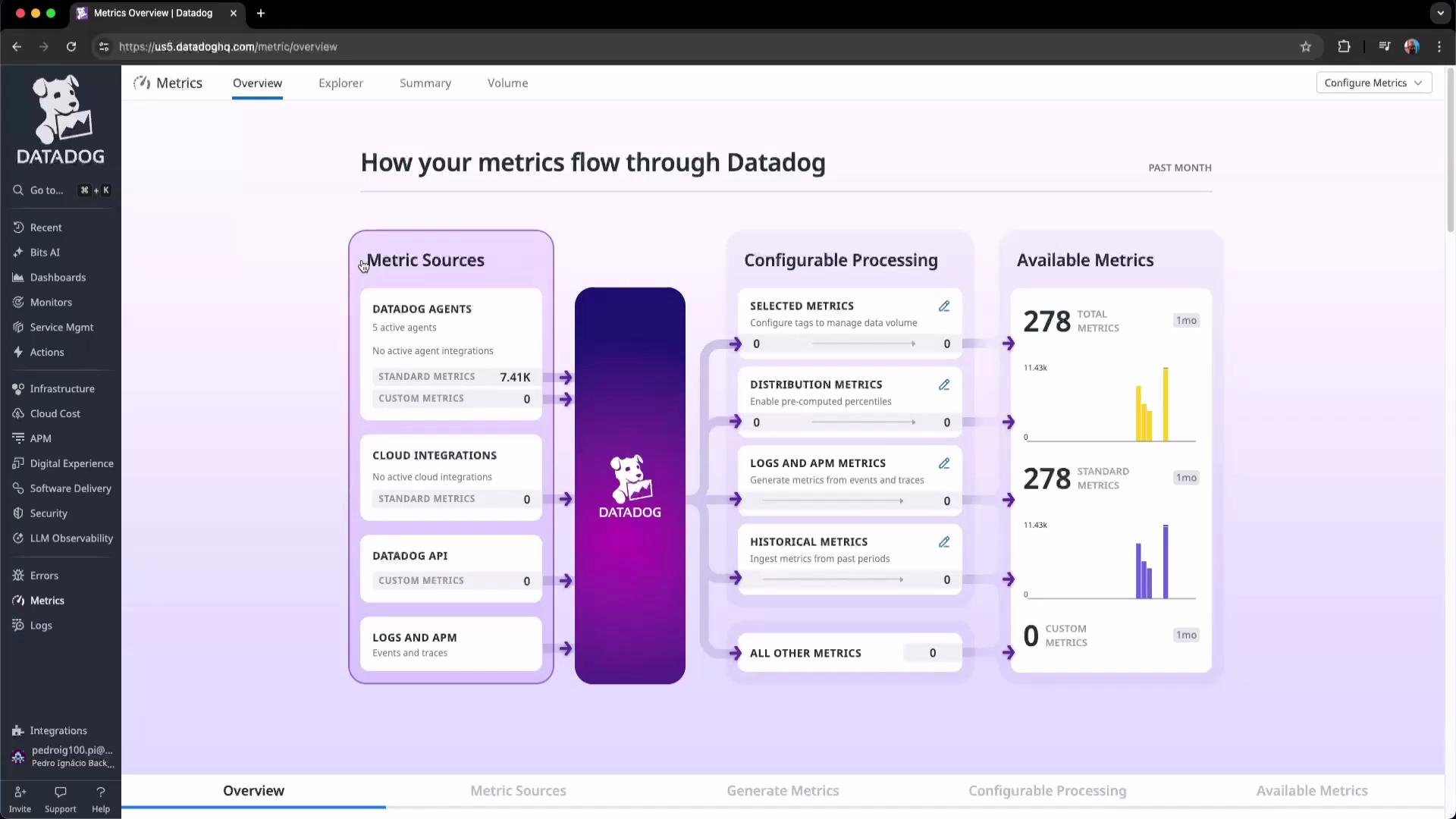 The image is a screenshot from Datadog's metrics overview page, showing a flowchart of how metrics flow through Datadog, with sections for metric sources, configurable processing, and available metrics. It includes data on active agents, cloud integrations, and API metrics.