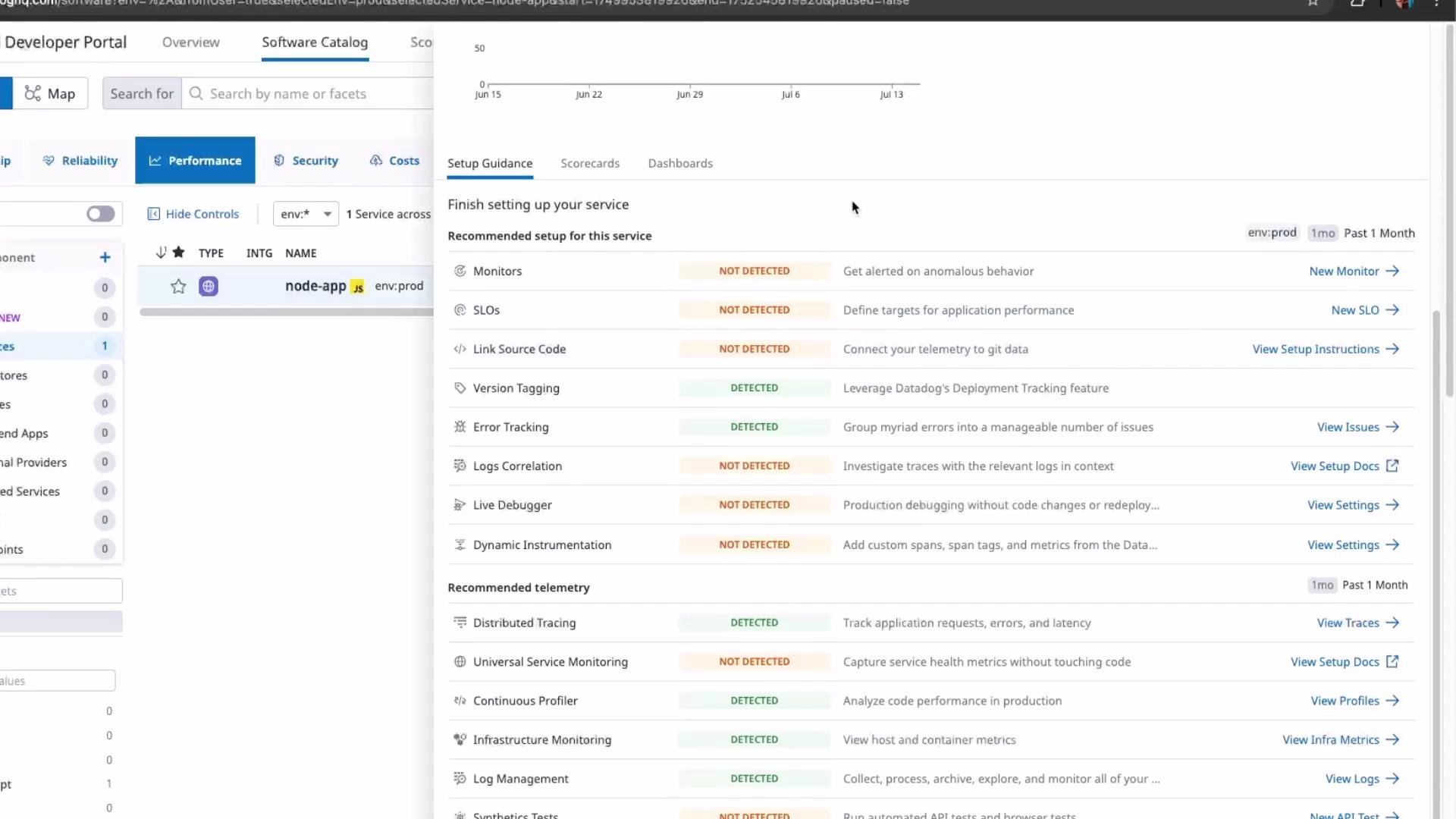 The image shows a software management dashboard from a developer portal displaying setup guidance and telemetry recommendations for a Node.js application in a production environment, with status indicators for various services like monitors and error tracking.
