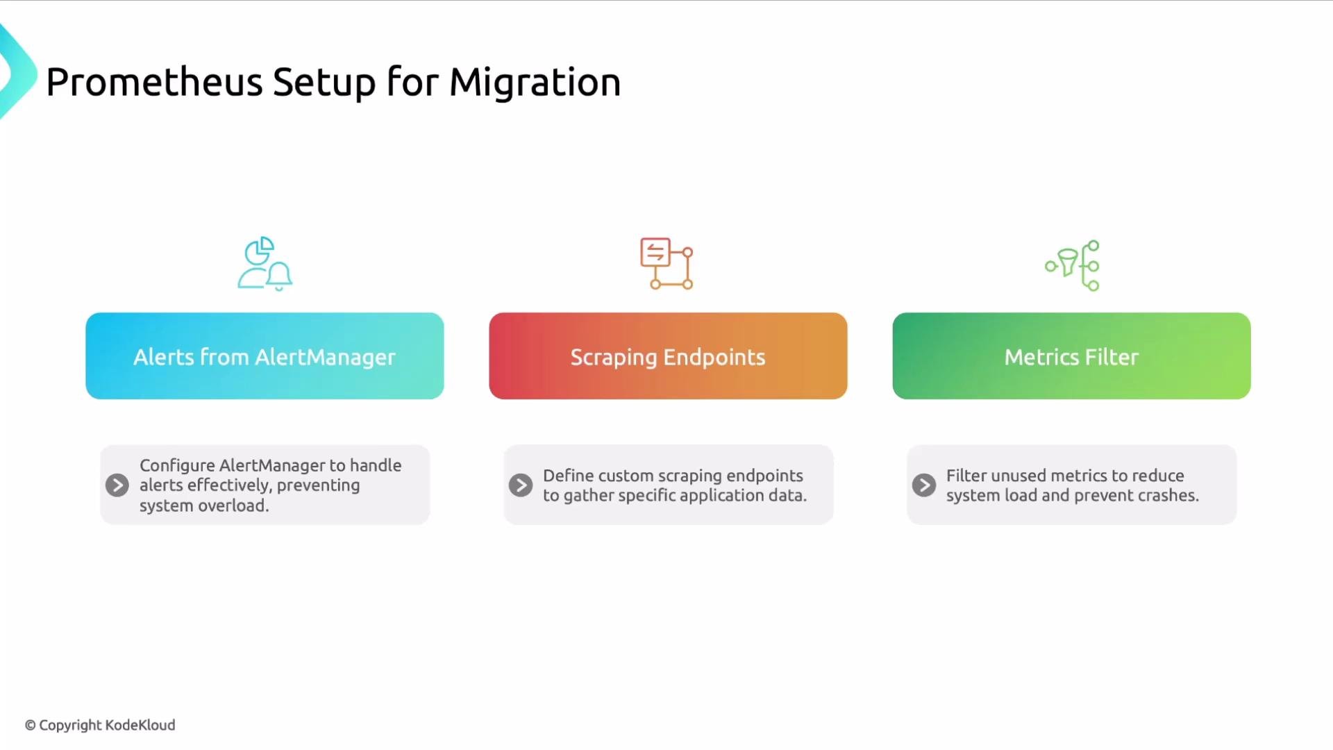 The image is a diagram of a Prometheus setup for migration, highlighting three key components: Alerts from AlertManager, Scraping Endpoints, and Metrics Filter. Each section provides a brief description of its function, such as configuring alerts, defining endpoints, and filtering metrics.
