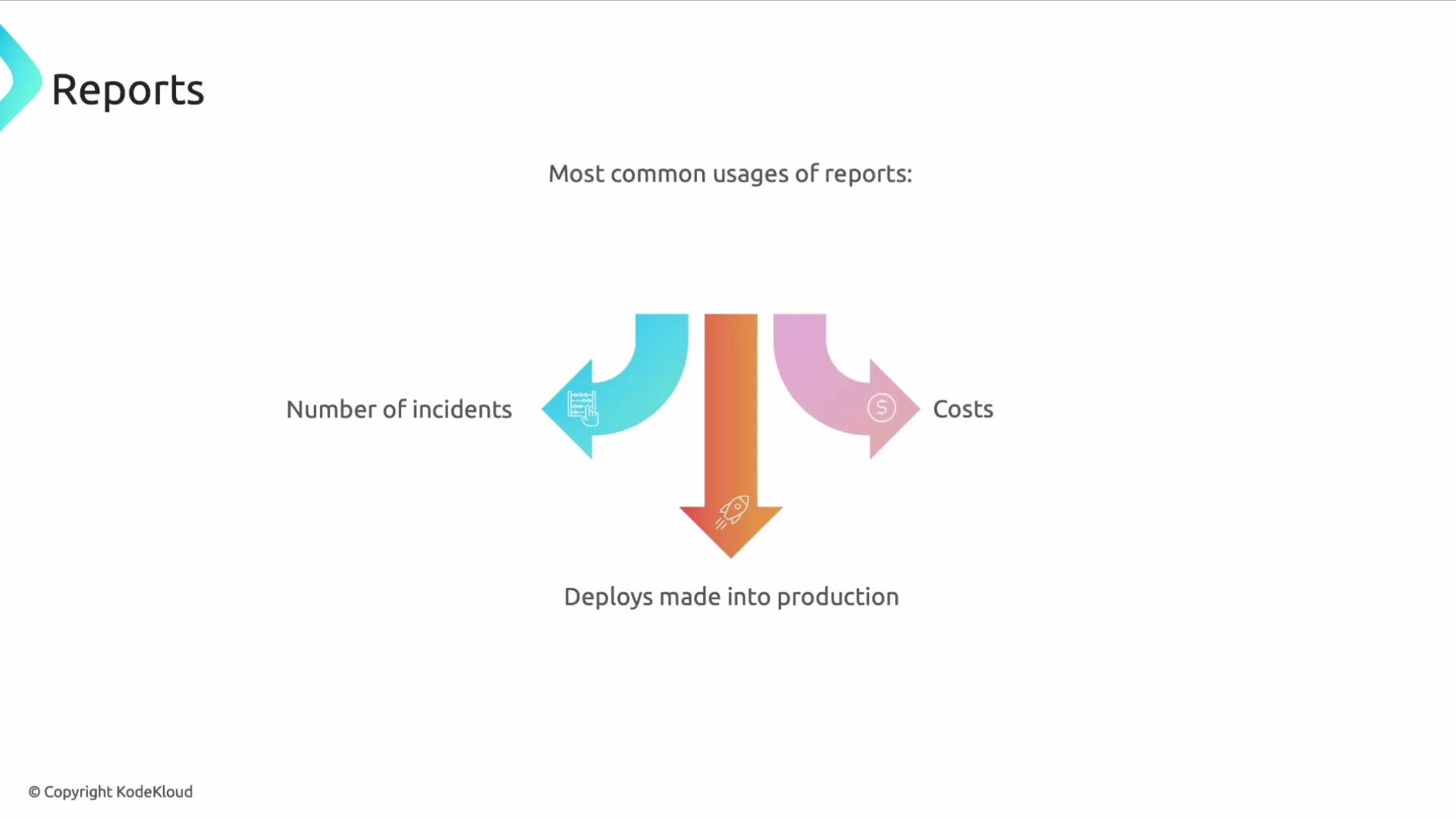 The image is a diagram showing the most common uses of reports, which include the number of incidents, costs, and deployments made into production.