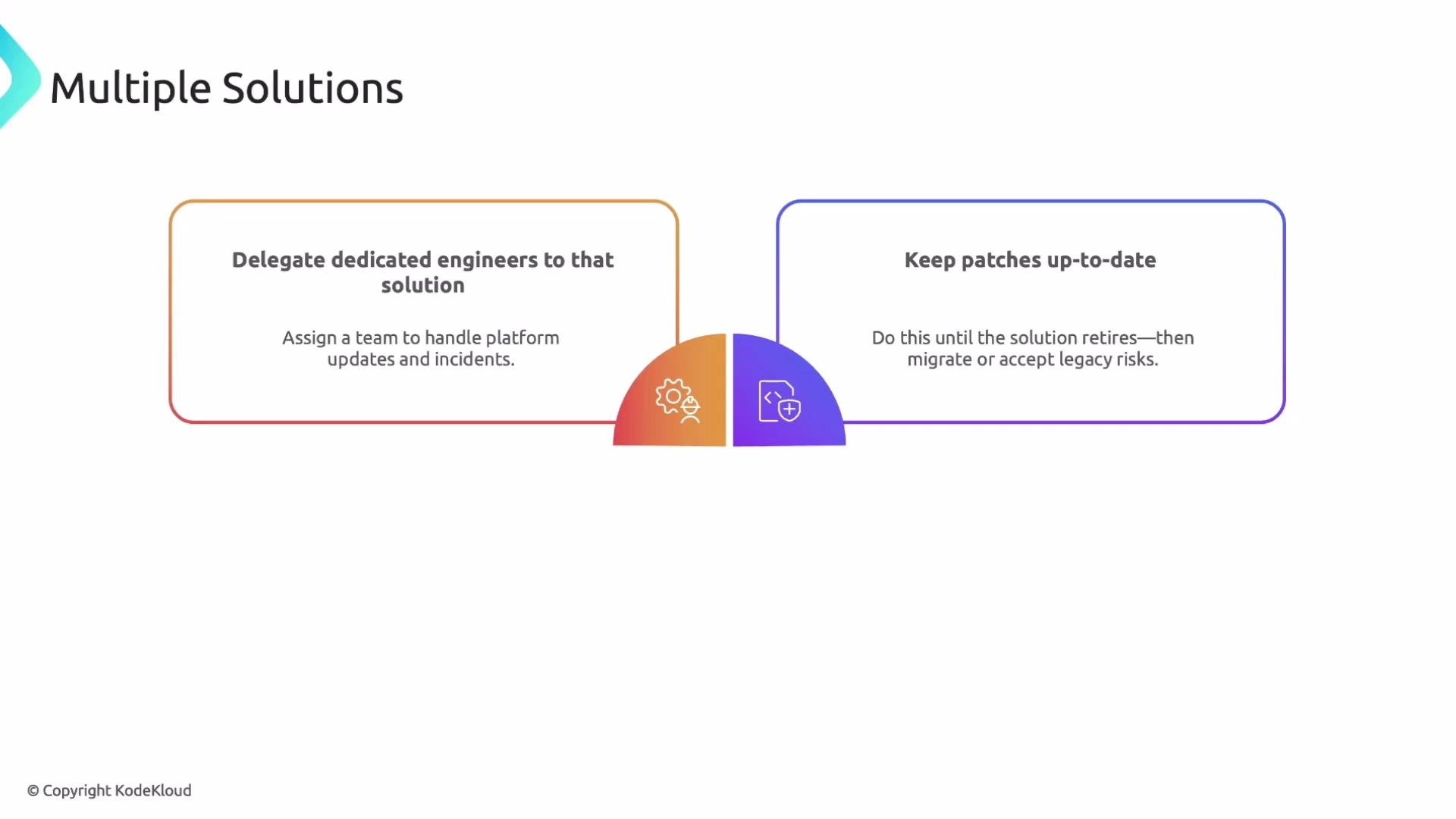 The image shows a diagram with two solutions: delegating engineers to handle updates and incidents, and keeping patches up-to-date until migration or accepting legacy risks.