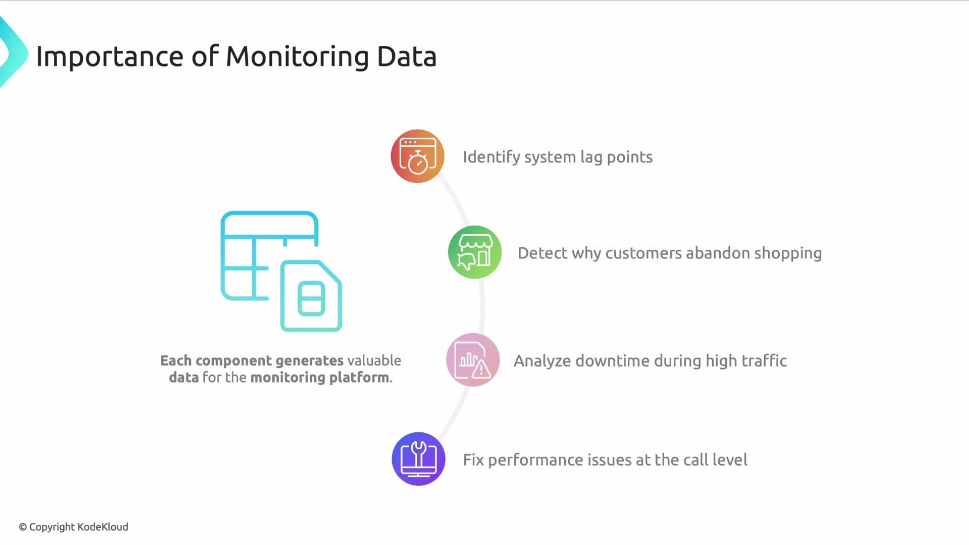 The image illustrates the importance of monitoring data, highlighting tasks like identifying system lag points, detecting why customers abandon shopping, analyzing downtime during high traffic, and fixing performance issues at the call level.