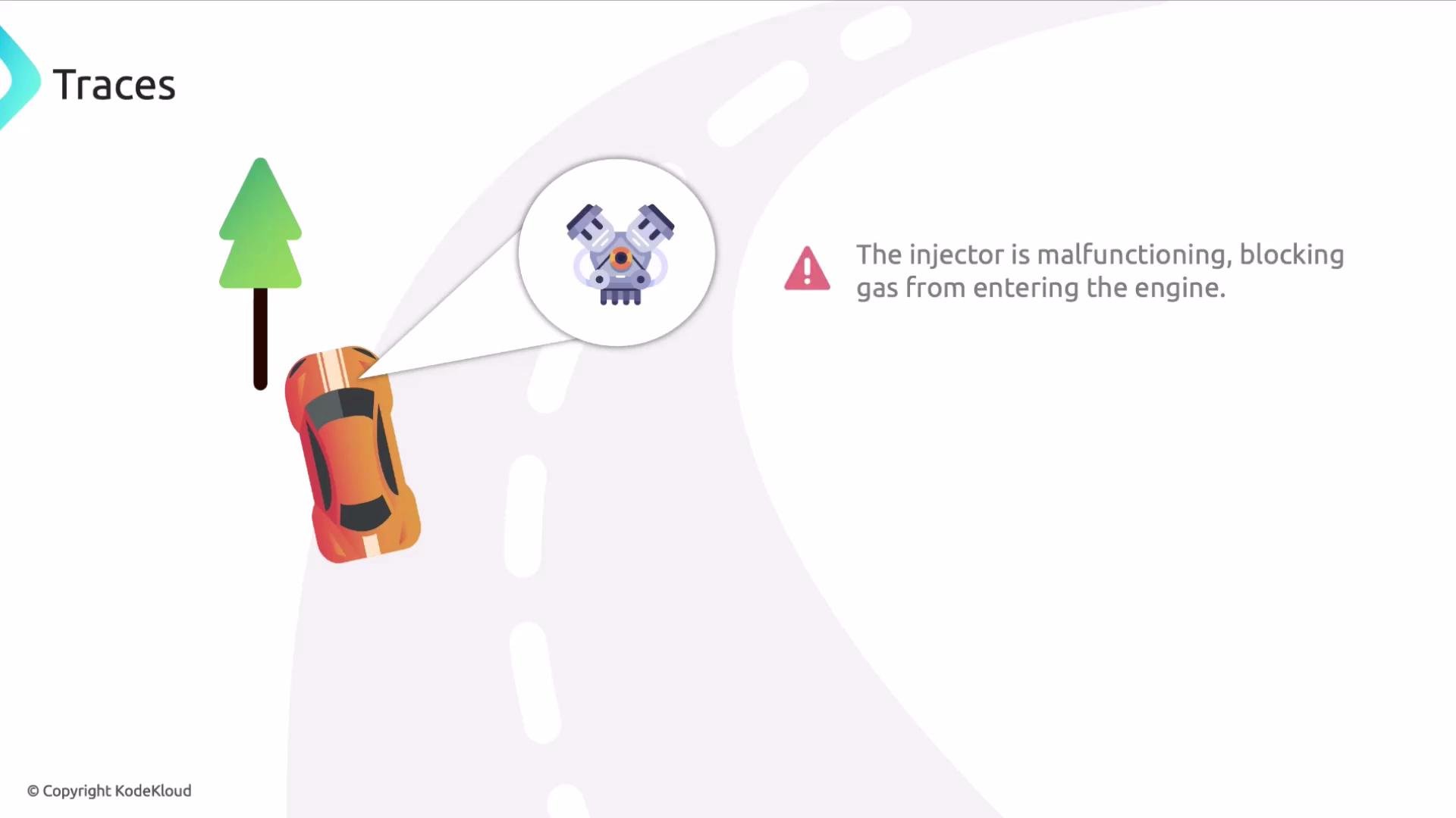 The image shows a car on a road with a highlighted engine part and a warning that the injector is malfunctioning, blocking gas from entering the engine.
