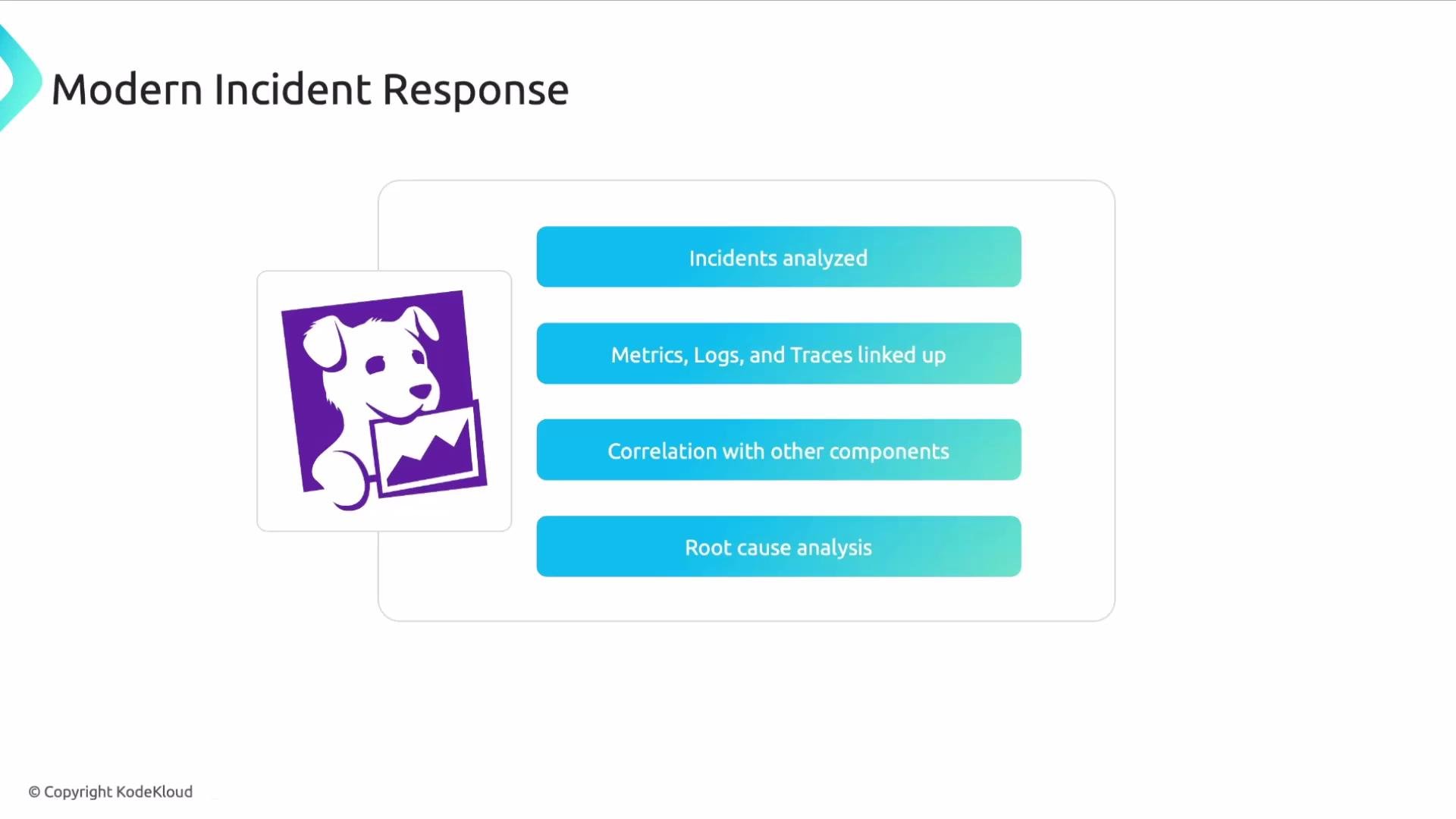 The image outlines key components of modern incident response, including incident analysis, linking metrics/logs/traces, correlating with other components, and root cause analysis. It features a graphic of a purple dog holding a chart.