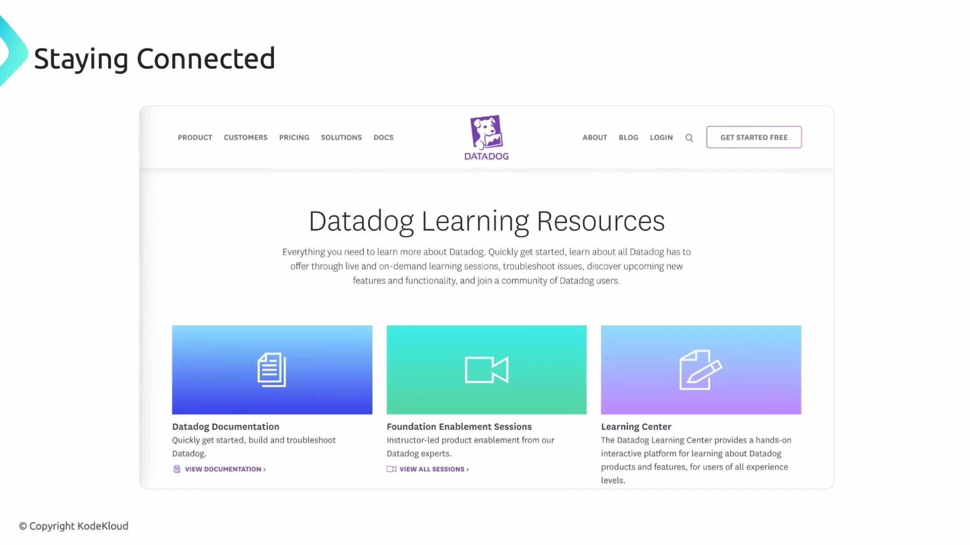 The image shows a webpage for "Datadog Learning Resources," featuring sections for documentation, enablement sessions, and a learning center. It includes navigation options for product information, pricing, and a call to action to get started.