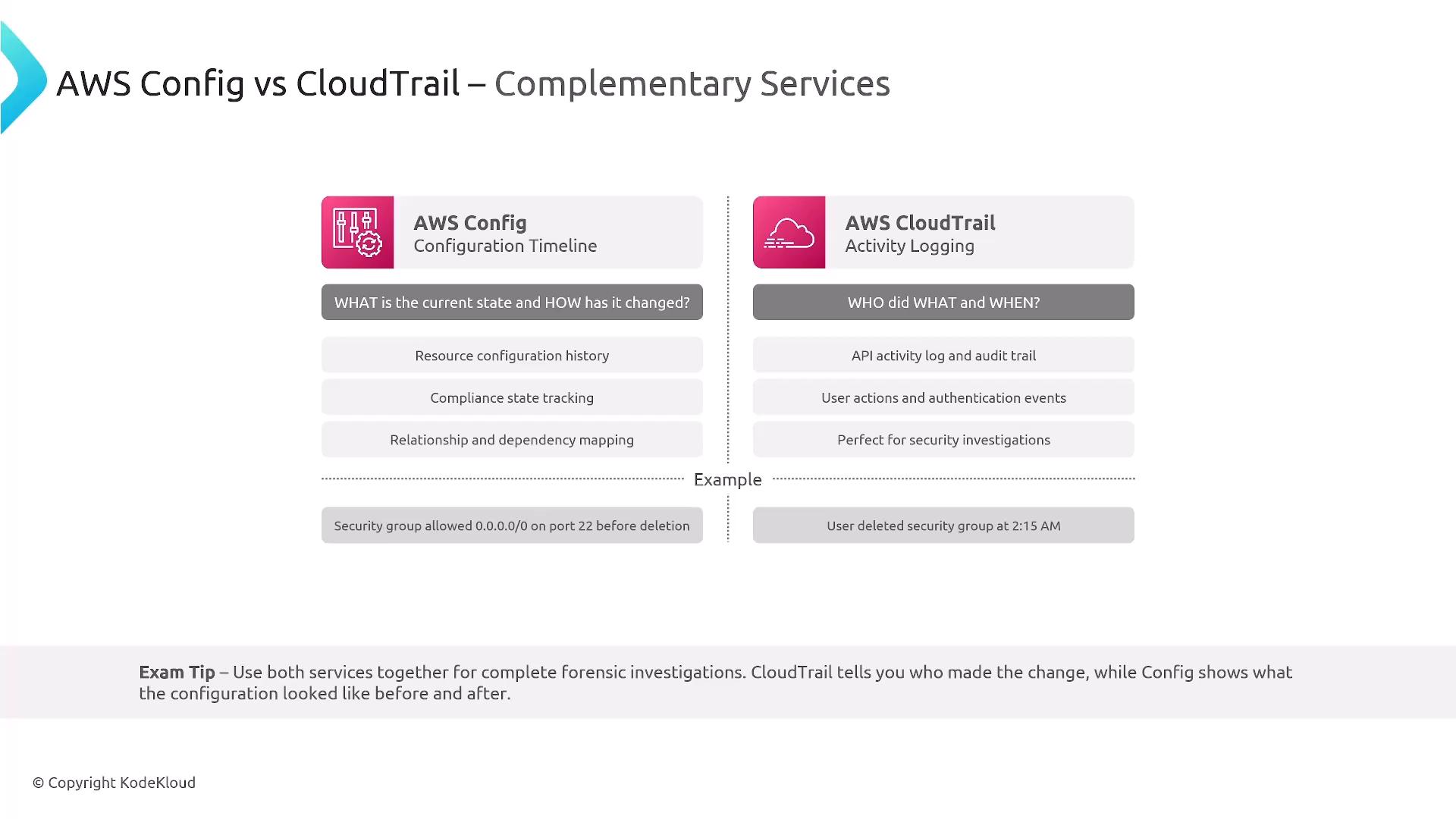 A slide comparing AWS Config (configuration timeline) with AWS CloudTrail (activity logging). It lists each service’s features and examples—Config shows resource configuration history and compliance state, while CloudTrail records API/user actions and timestamps (e.g., open port 22 before deletion vs. user deleted security group at 2:15 AM).