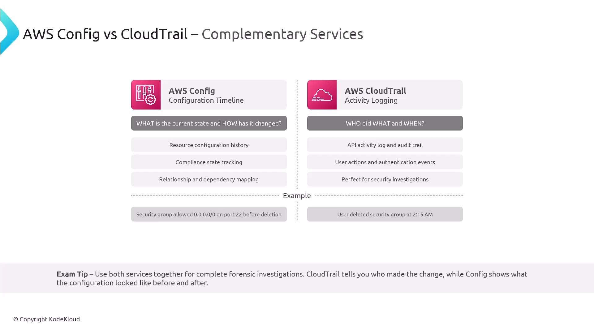 A slide comparing AWS Config (configuration timeline) with AWS CloudTrail (activity logging). It lists each service’s features and examples—Config shows resource configuration history and compliance state, while CloudTrail records API/user actions and timestamps (e.g., open port 22 before deletion vs. user deleted security group at 2:15 AM).