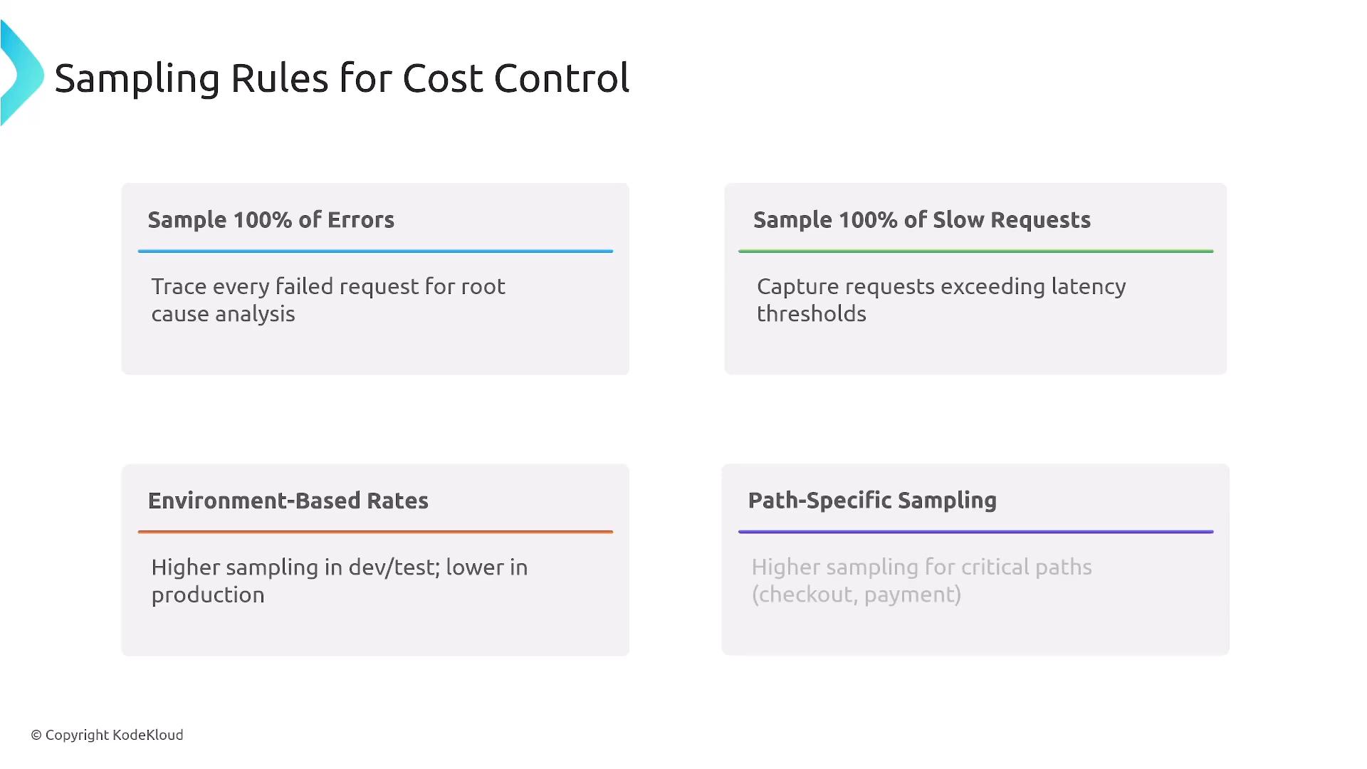 A slide titled "Sampling Rules for Cost Control" outlining tracing/sampling strategies. It lists four rules: sample 100% of errors, sample 100% of slow requests, use environment-based sampling rates, and apply path-specific sampling for critical paths.