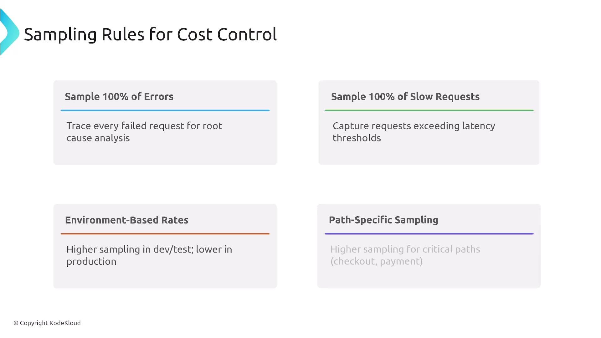 A slide titled "Sampling Rules for Cost Control" outlining tracing/sampling strategies. It lists four rules: sample 100% of errors, sample 100% of slow requests, use environment-based sampling rates, and apply path-specific sampling for critical paths.