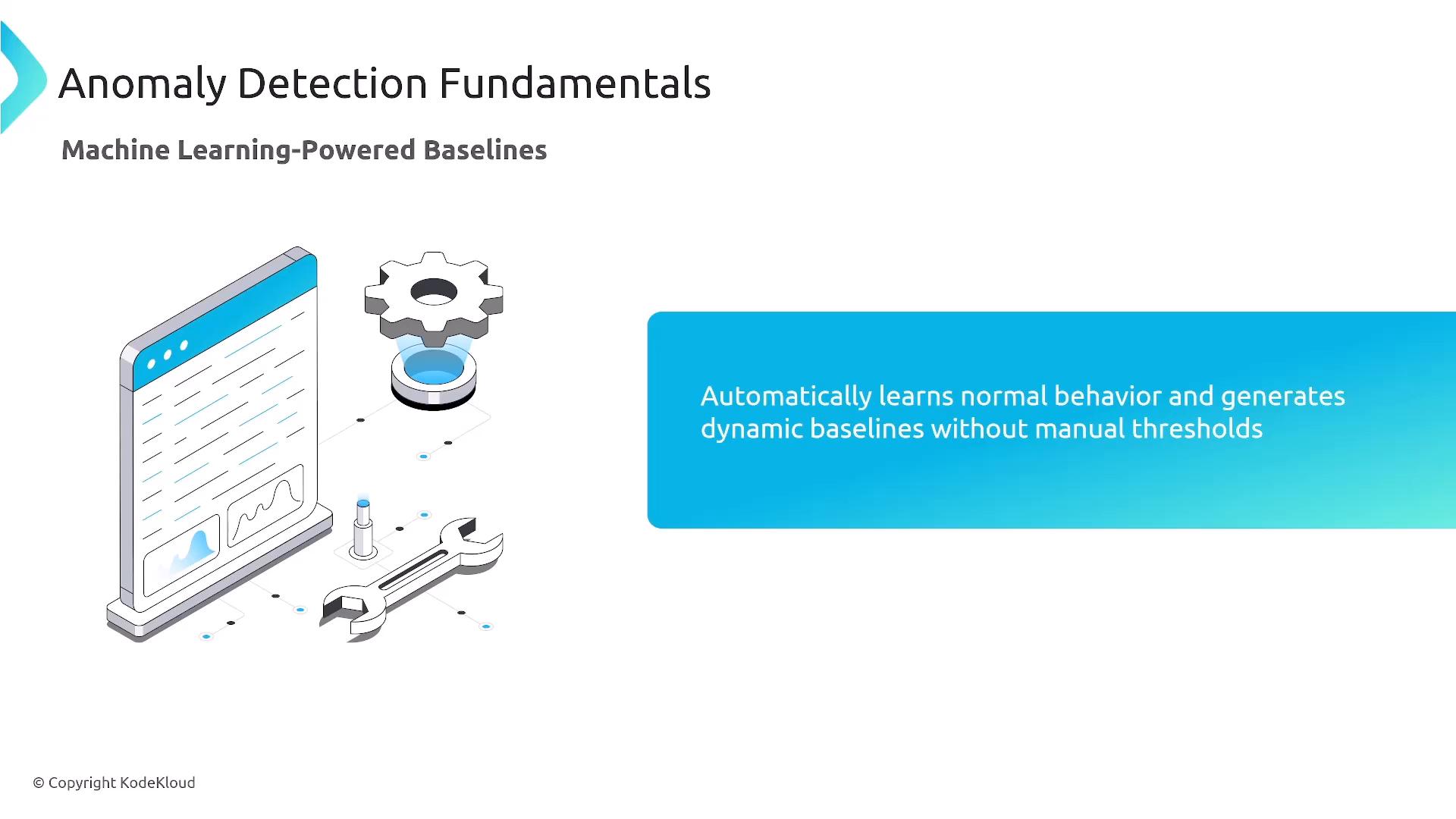 A presentation slide titled "Anomaly Detection Fundamentals" with icons of a dashboard, gear and wrench. A blue callout reads: "Automatically learns normal behavior and generates dynamic baselines without manual thresholds."