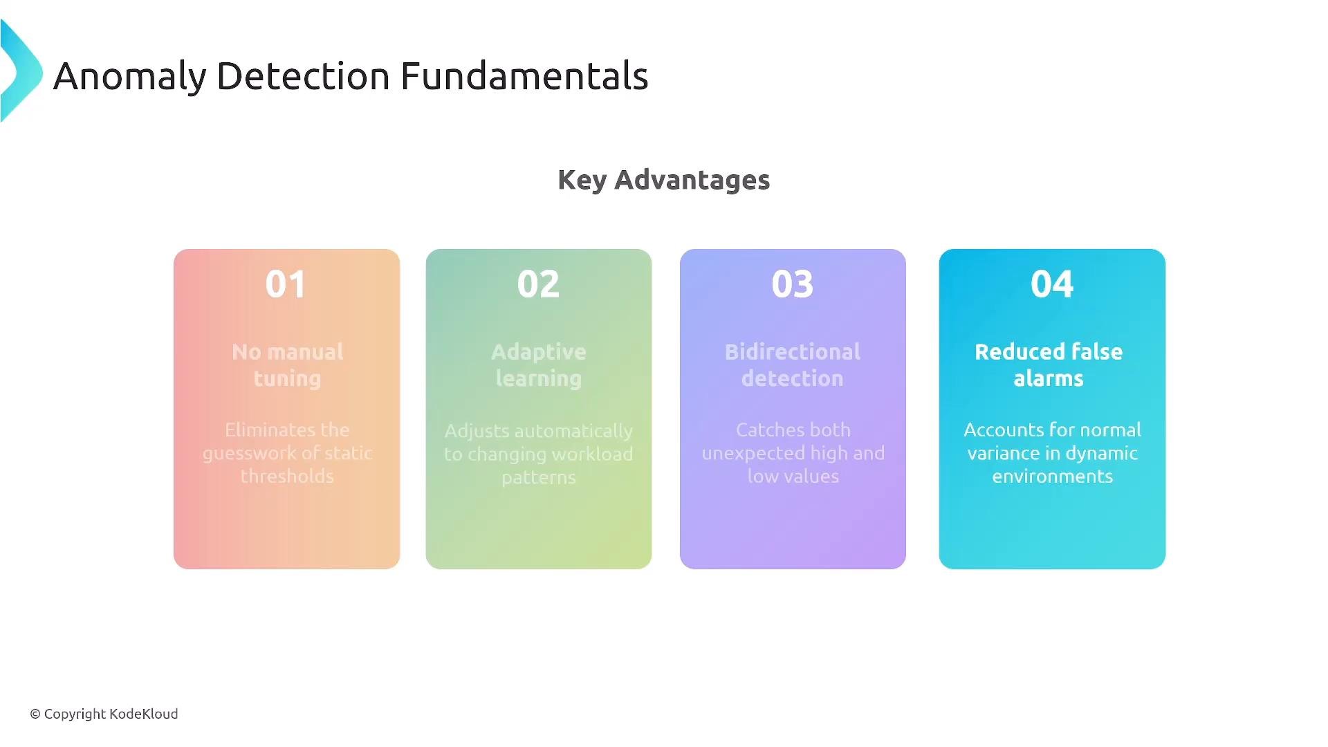 A presentation slide titled "Anomaly Detection Fundamentals" with a "Key Advantages" header and four colored rounded panels numbered 01–04. The panels list: No manual tuning, Adaptive learning, Bidirectional detection, and Reduced false alarms.