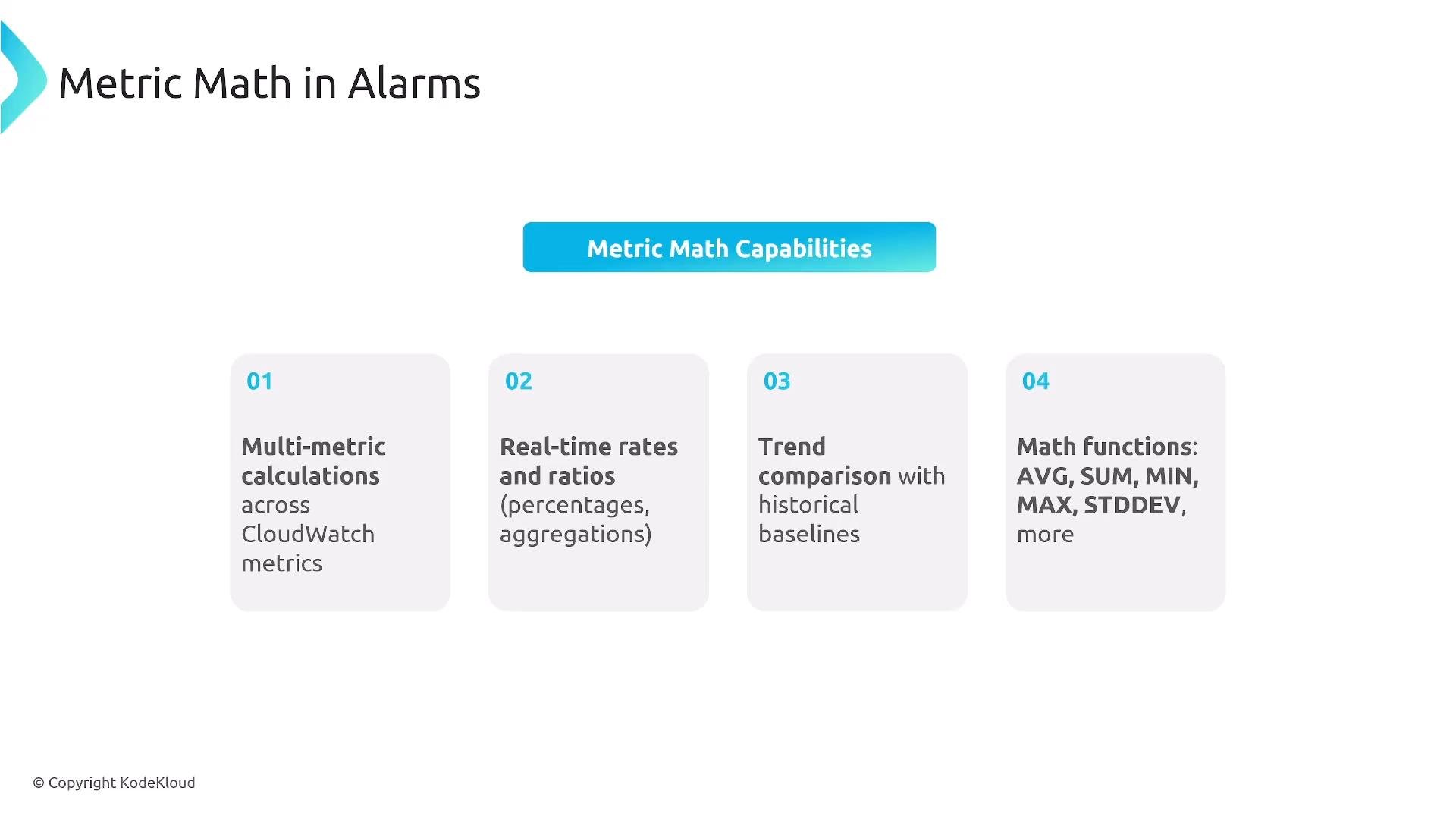 A slide titled "Metric Math in Alarms" with a "Metric Math Capabilities" banner. Four numbered boxes list features: multi-metric calculations, real-time rates/ratios, trend comparison with historical baselines, and math functions (AVG, SUM, MIN, MAX, STDDEV).