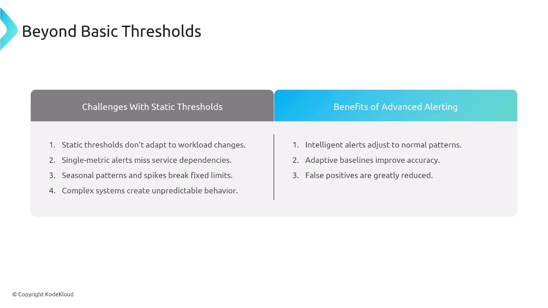 A presentation slide titled "Beyond Basic Thresholds" comparing "Challenges With Static Thresholds" (e.g., not adapting to workload changes, single-metric alerts, seasonal spikes, unpredictable behavior) with "Benefits of Advanced Alerting" (e.g., intelligent alerts, adaptive baselines, fewer false positives). The slide shows two side-by-side columns listing four challenges on the left and three benefits on the right.