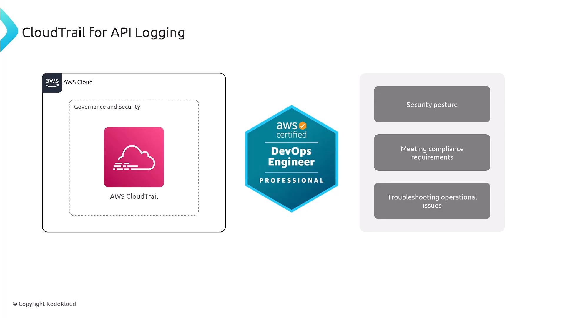 A slide titled "CloudTrail for API Logging" showing an AWS Cloud diagram with the AWS CloudTrail icon under "Governance and Security" on the left. In the center is an "AWS Certified DevOps Engineer Professional" badge and on the right are three gray boxes labeled "Security posture," "Meeting compliance requirements," and "Troubleshooting operational issues."