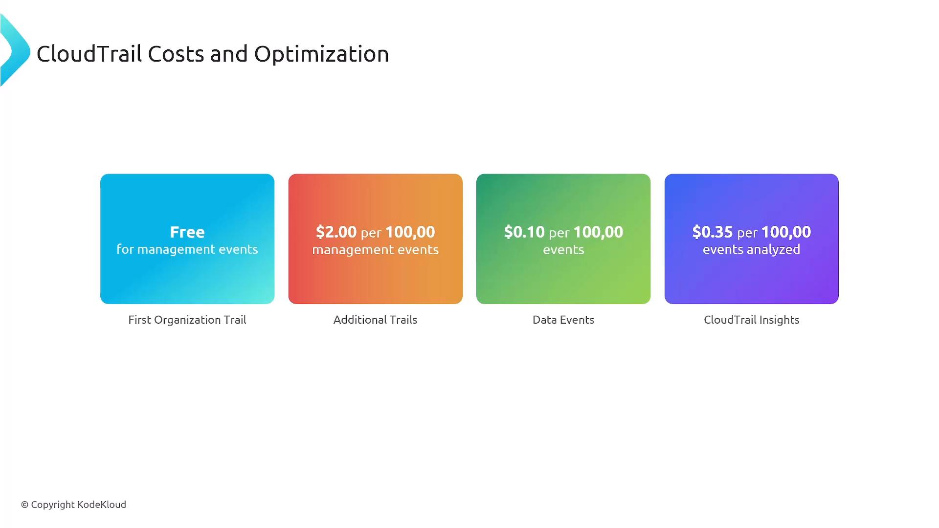 A slide titled "CloudTrail Costs and Optimization" showing four colored cards with pricing tiers. It lists: first organization trail free for management events; additional trails 2.00 per 100,000 management events; data events 0.10 per 100,000 events; and CloudTrail Insights $0.35 per 100,000 events analyzed.