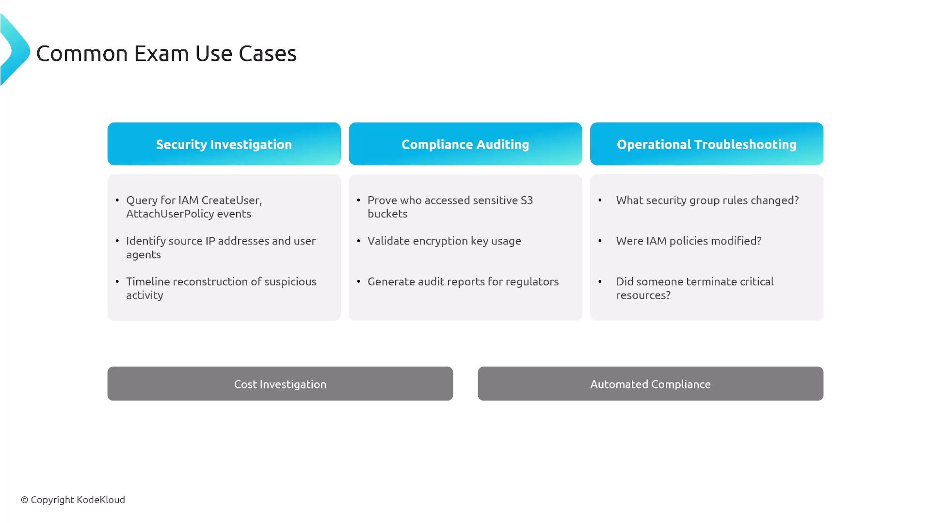 A presentation slide titled "Common Exam Use Cases" showing three blue-headed columns: Security Investigation, Compliance Auditing, and Operational Troubleshooting. Each column lists example tasks (e.g., IAM queries, S3 access proof, security group changes) and two gray buttons at the bottom read "Cost Investigation" and "Automated Compliance."