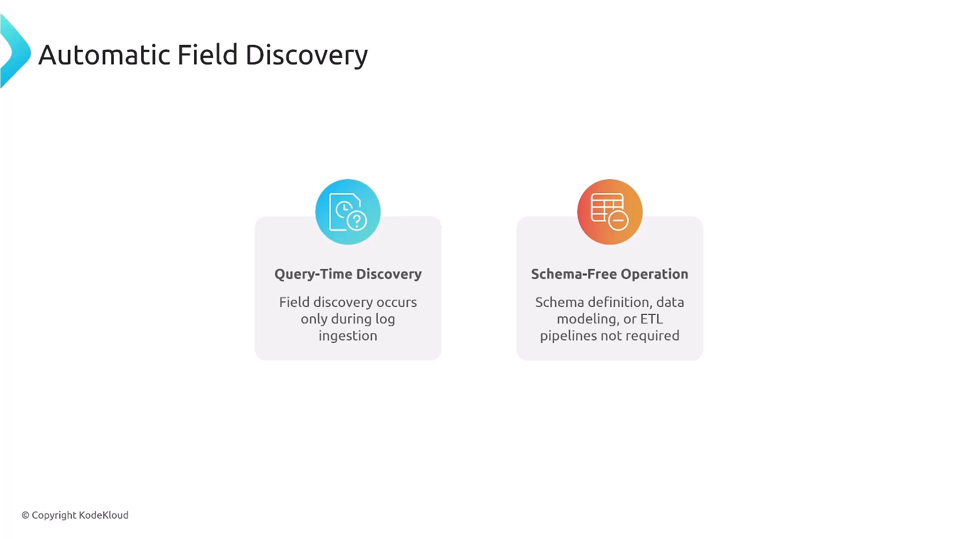A slide titled "Automatic Field Discovery" showing two feature boxes. One box is "Query-Time Discovery" (field discovery during log ingestion) and the other is "Schema-Free Operation" (no schema definition, data modeling, or ETL required).