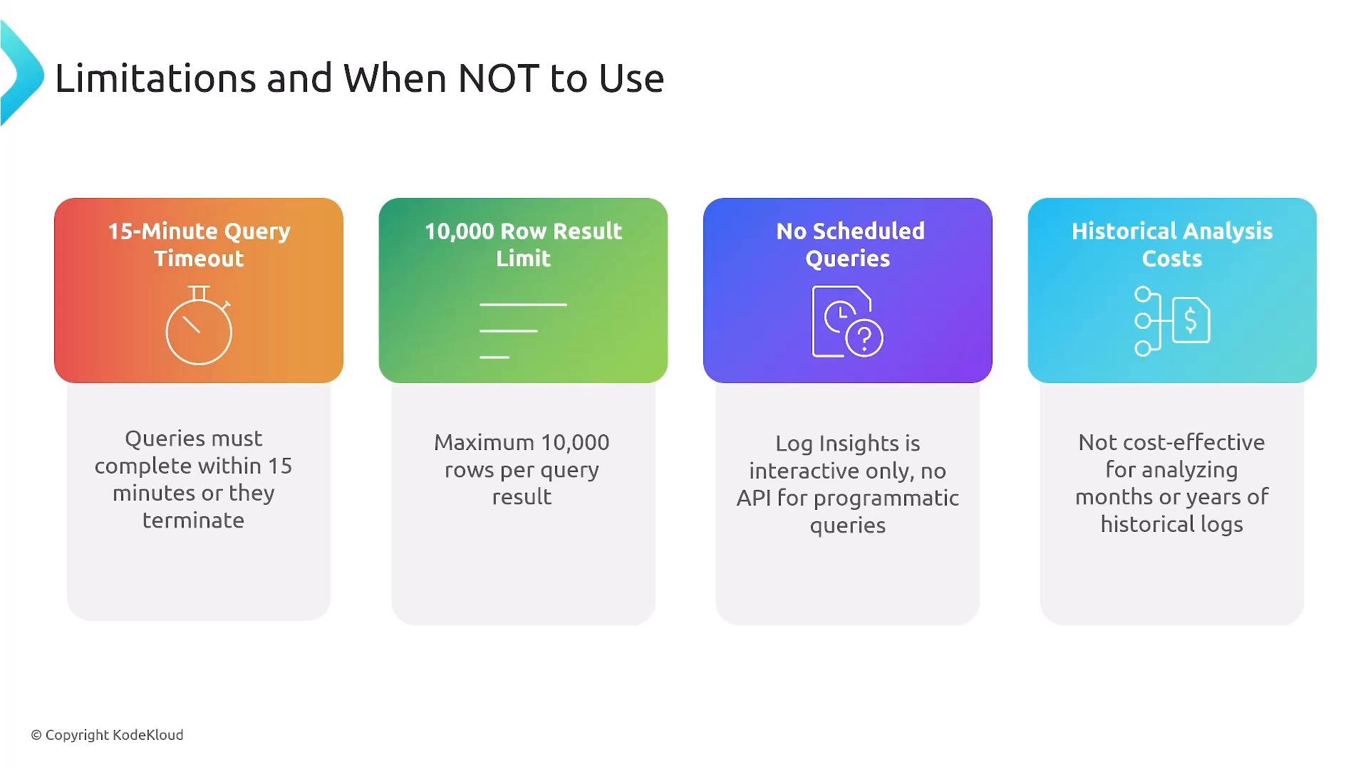 A slide titled "Limitations and When NOT to Use" with four colored panels listing constraints: 15-minute query timeout, 10,000-row result limit, no scheduled/programmatic queries, and costly historical analysis. Each panel includes a small icon and a brief explanation.