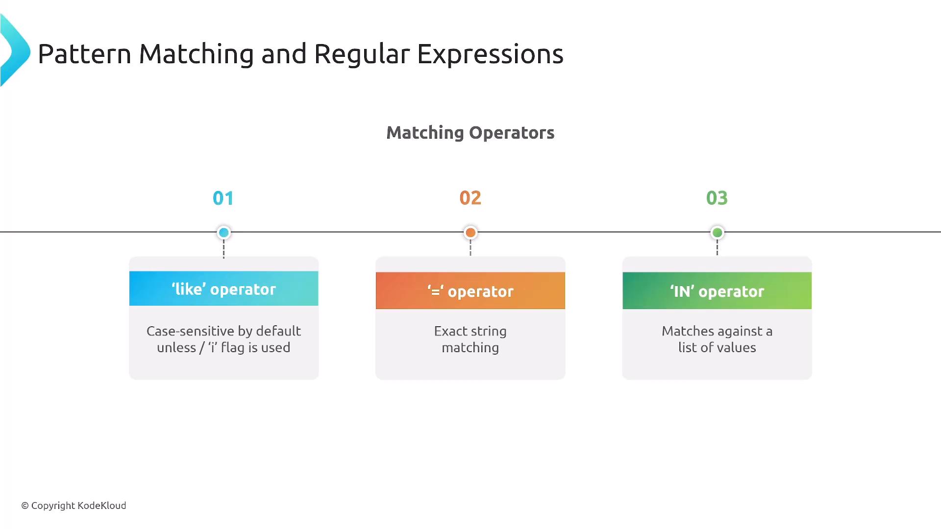A presentation slide titled "Pattern Matching and Regular Expressions" showing three matching operators: 'like', '=' and 'IN'. The slide notes that 'like' is case-sensitive by default unless the 'i' flag is used, '=' does exact string matching, and 'IN' matches against a list of values.
