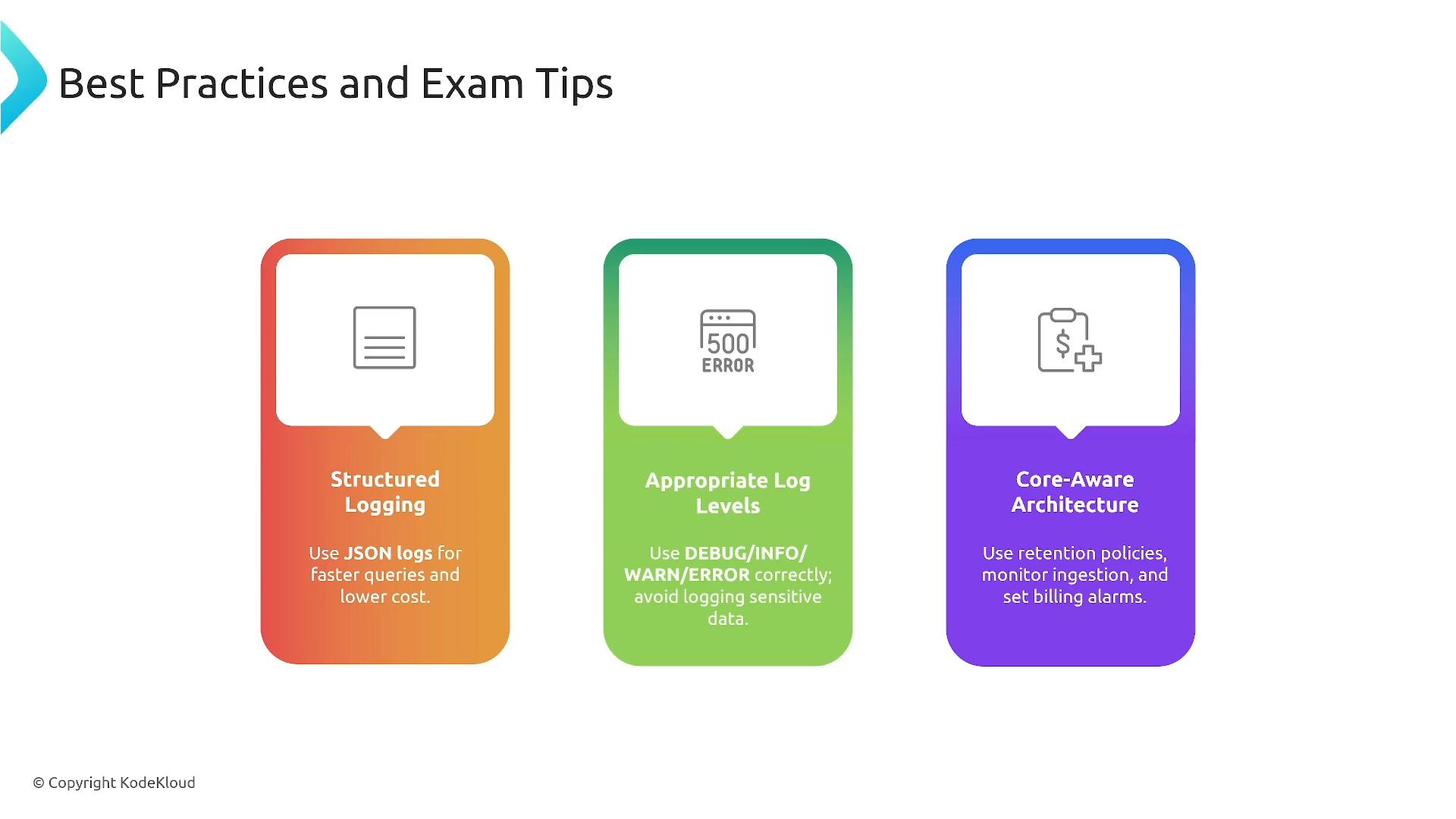 A presentation slide titled "Best Practices and Exam Tips" showing three colorful panels labeled "Structured Logging," "Appropriate Log Levels," and "Core-Aware Architecture." Each panel includes an icon and brief guidance (use JSON logs, set correct log levels, and apply retention/monitoring and billing policies).