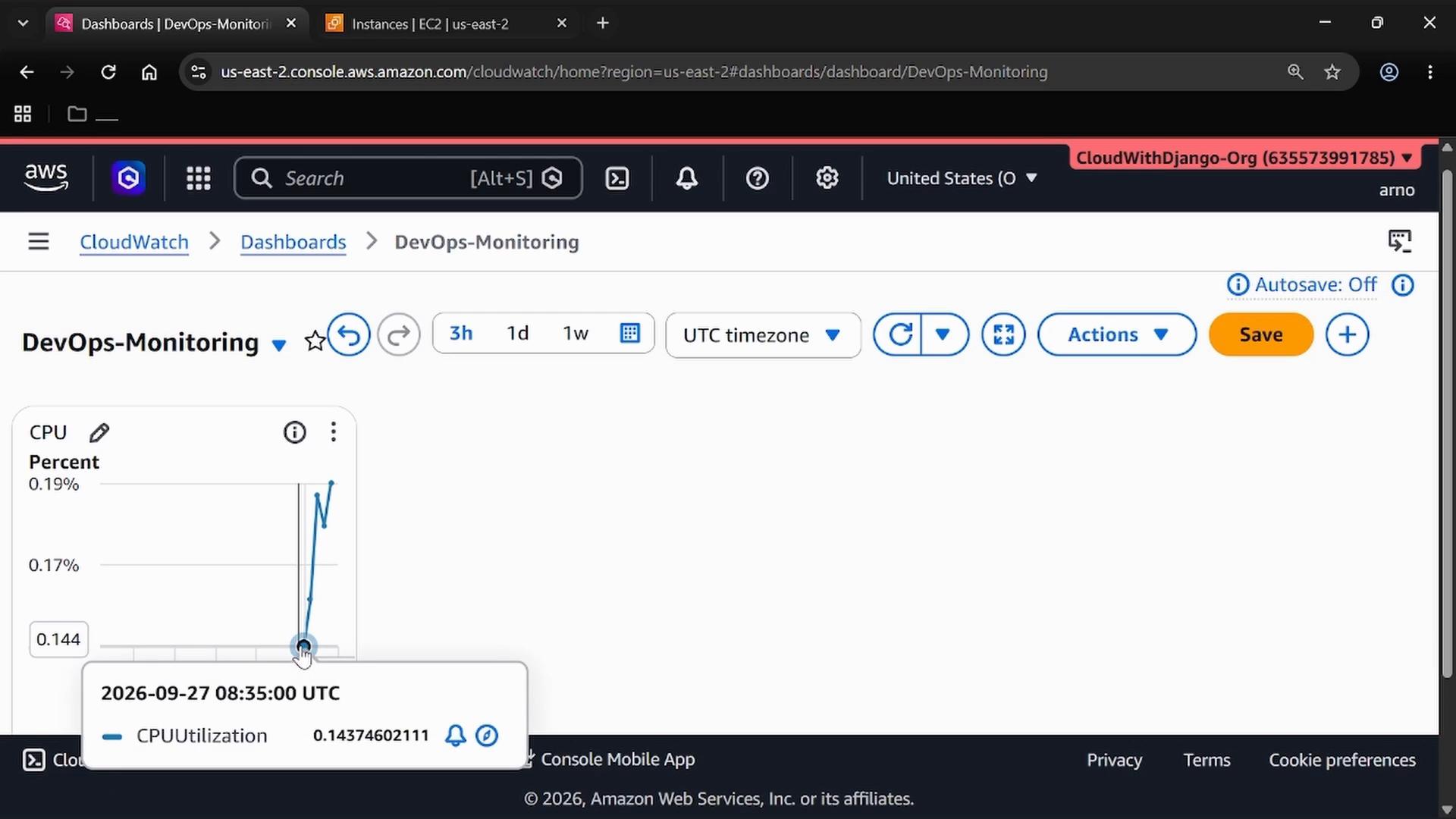 A screenshot of an AWS CloudWatch "DevOps-Monitoring" dashboard. The CPU utilization chart is visible with a tooltip showing a timestamp (2026-09-27 08:35:00 UTC) and a value of about 0.144%.