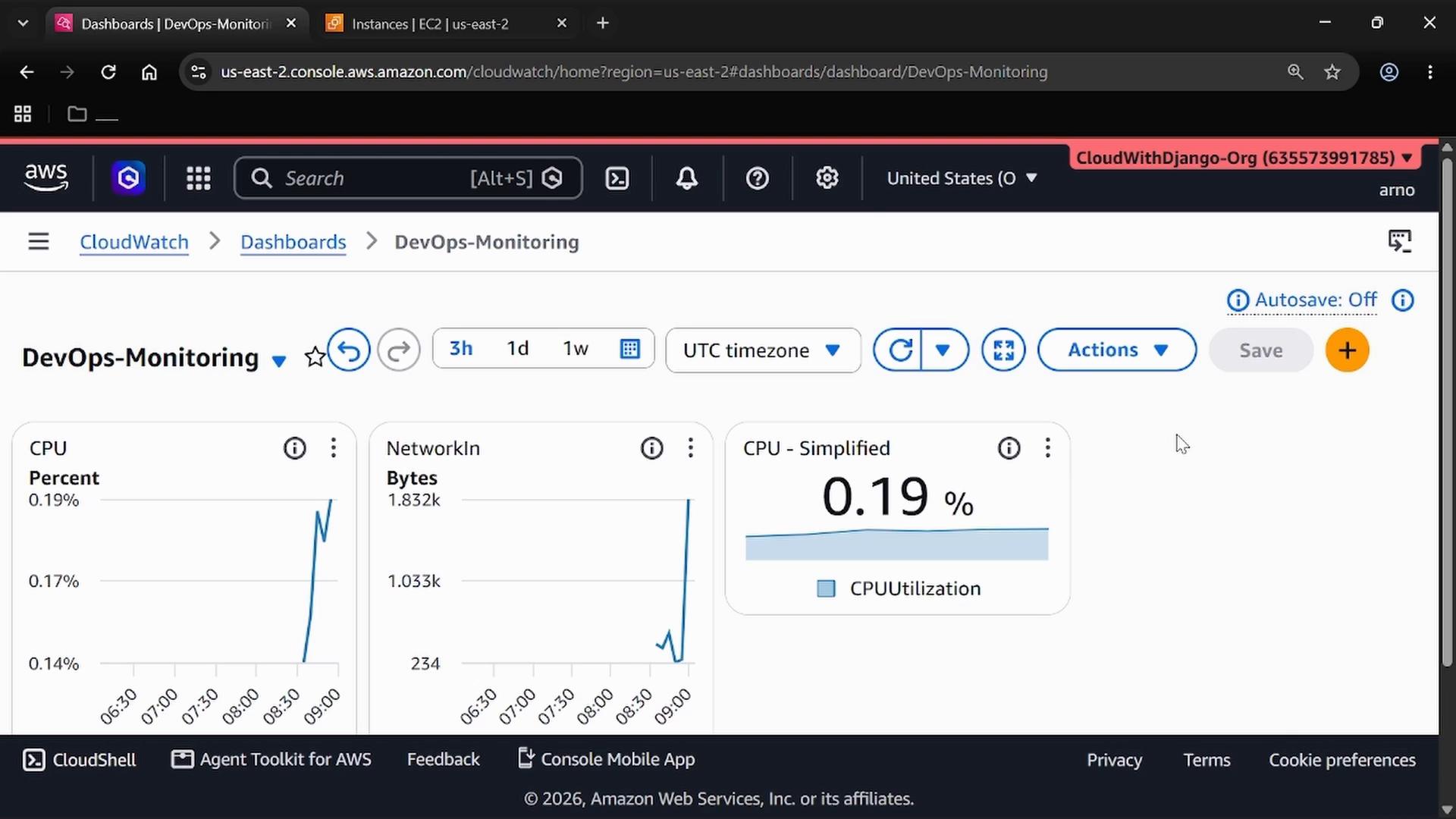 A screenshot of the AWS CloudWatch "DevOps-Monitoring" dashboard displaying metric panels (CPU, NetworkIn) with small line charts and a CPU utilization value of about 0.19%.