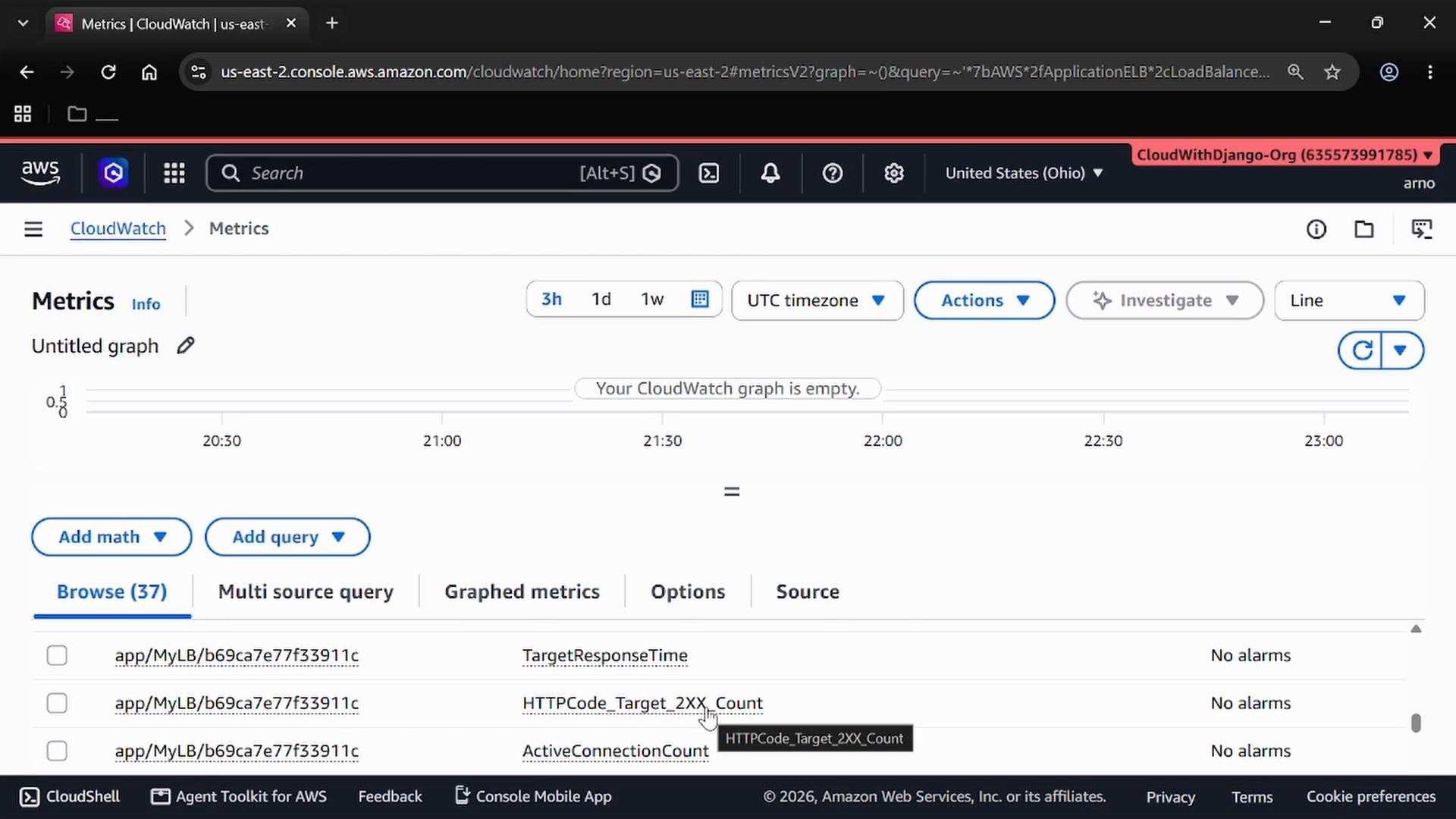 A screenshot of the AWS CloudWatch Metrics console showing an untitled, empty graph and a list of metrics (e.g., TargetResponseTime, HTTPCode_Target_2XX_Count, ActiveConnectionCount). The header shows region controls and options for time range, actions, and queries.