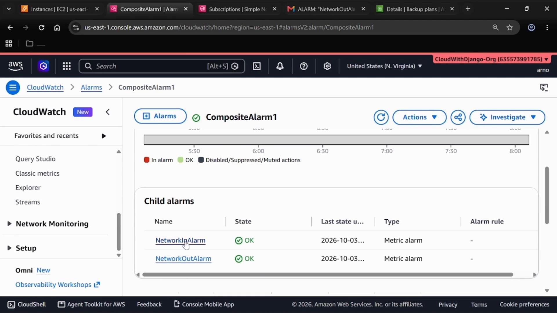 Screenshot of the AWS CloudWatch Alarms console showing a composite alarm named "CompositeAlarm1" with child metric alarms (NetworkInAlarm, NetworkOutAlarm) listed as OK. A timeline/graph and action buttons are visible at the top.