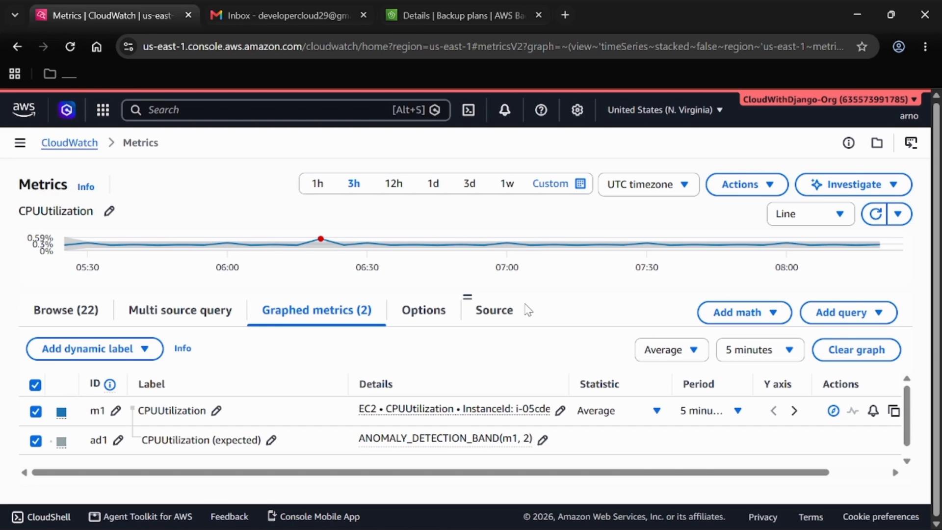 A screenshot of the AWS CloudWatch Metrics console showing a CPUUtilization time-series graph with a small spike and anomaly detection band. The page also shows metric controls and a list of graphed metrics (EC2 CPUUtilization) with options to add queries and math.