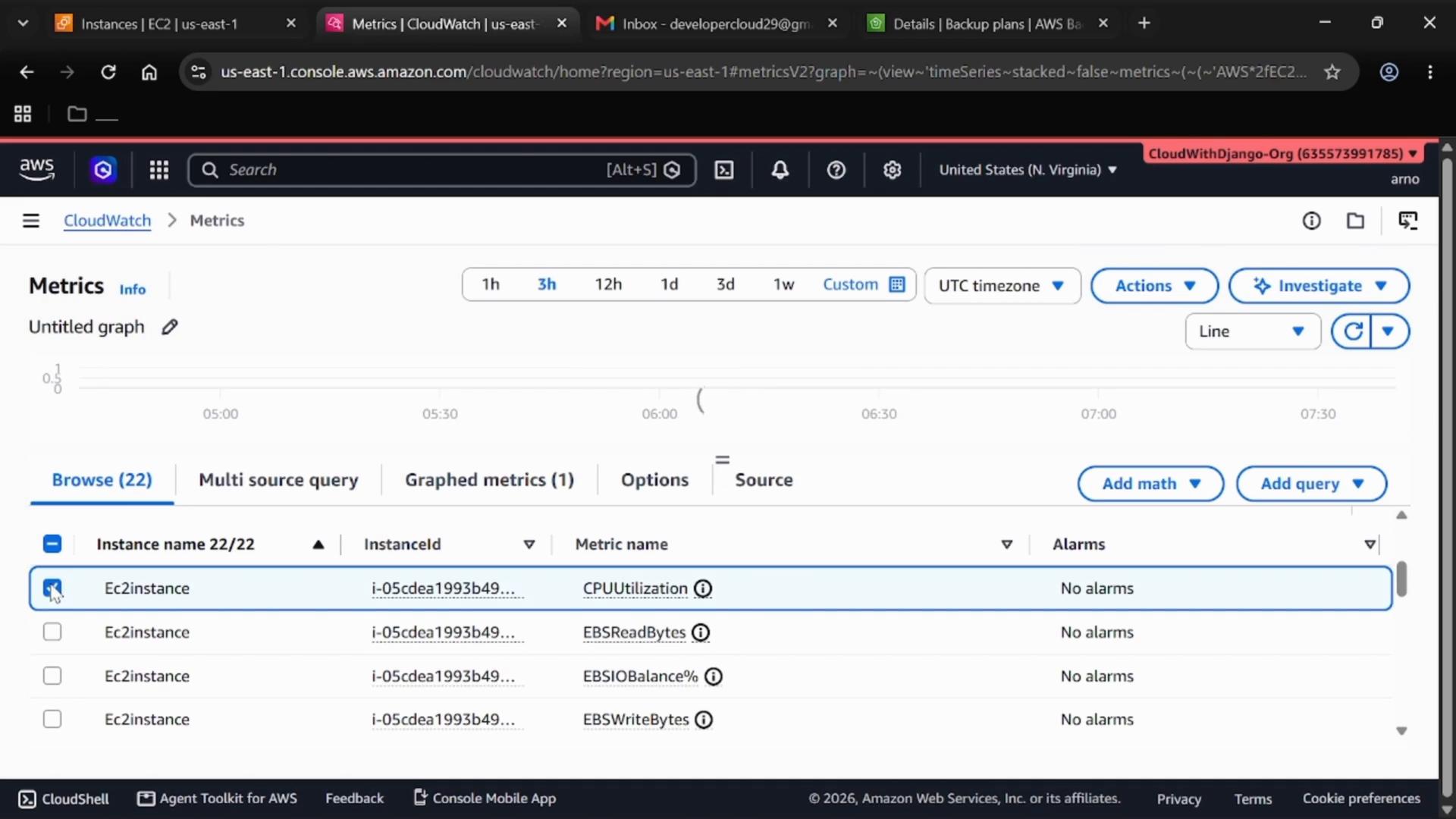 A screenshot of the AWS CloudWatch Metrics console (us-east-1) showing an untitled time-series graph and a table of EC2 instance metrics. The list includes metrics like CPUUtilization, EBSReadBytes and EBSWriteBytes, with no alarms shown.