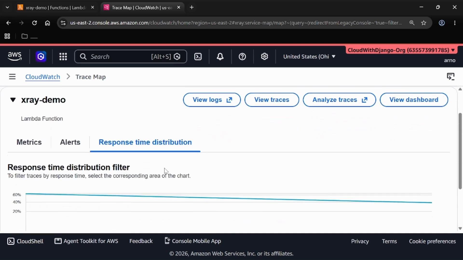 A screenshot of the AWS CloudWatch console showing the X-Ray "xray-demo" Lambda function page with buttons like "View logs" and a "Response time distribution" chart/filter. The lower area displays a declining response-time line graph.