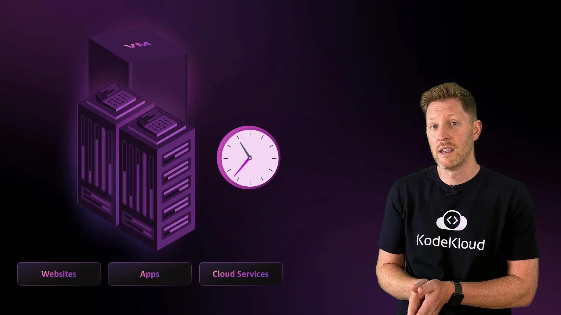 The image features a person in a "KodeKloud" t-shirt standing next to a digital graphic of servers, a VM symbol, and a clock, with options for "Websites," "Apps," and "Cloud Services" below. The background is dark with a purple theme.