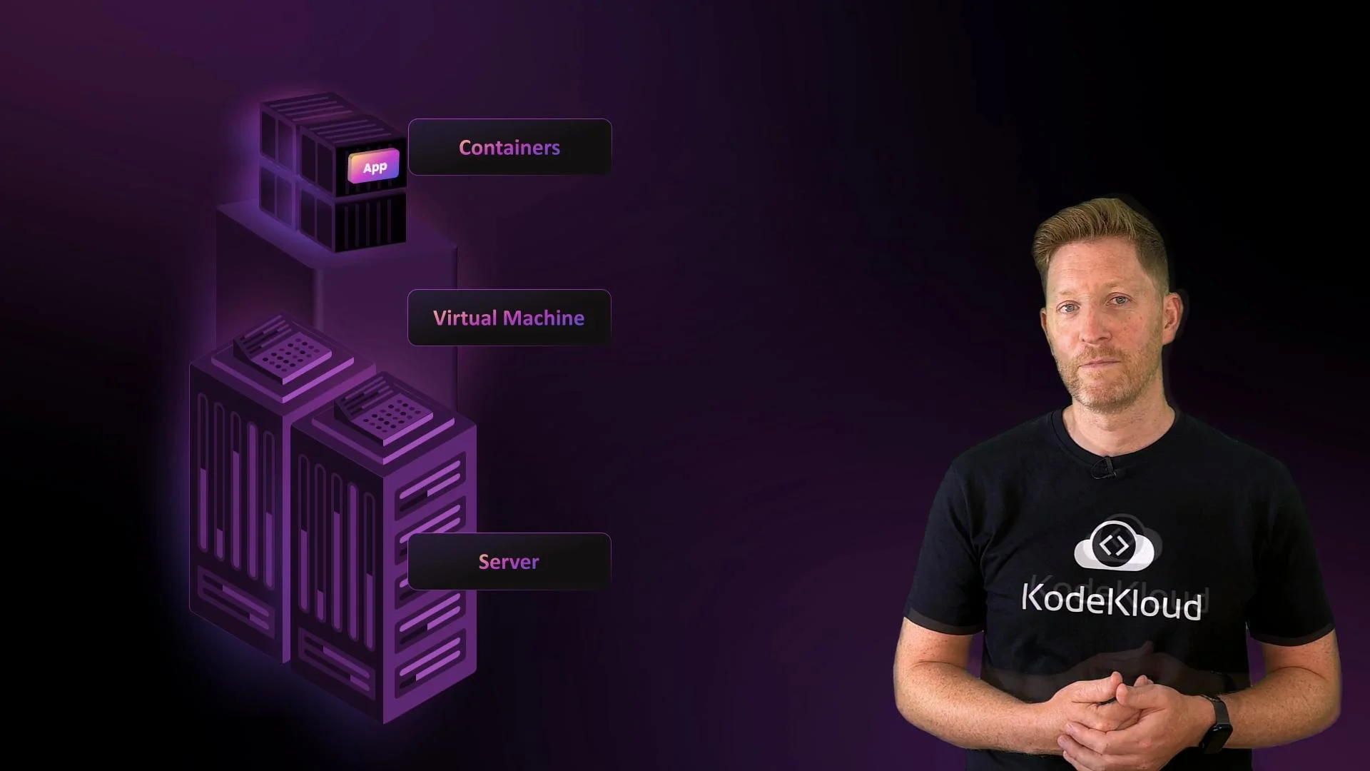 The image shows a man standing next to a digital illustration depicting a stack of technology concepts labeled "Containers," "Virtual Machine," and "Server," with a "KodeKloud" logo on the man's shirt.