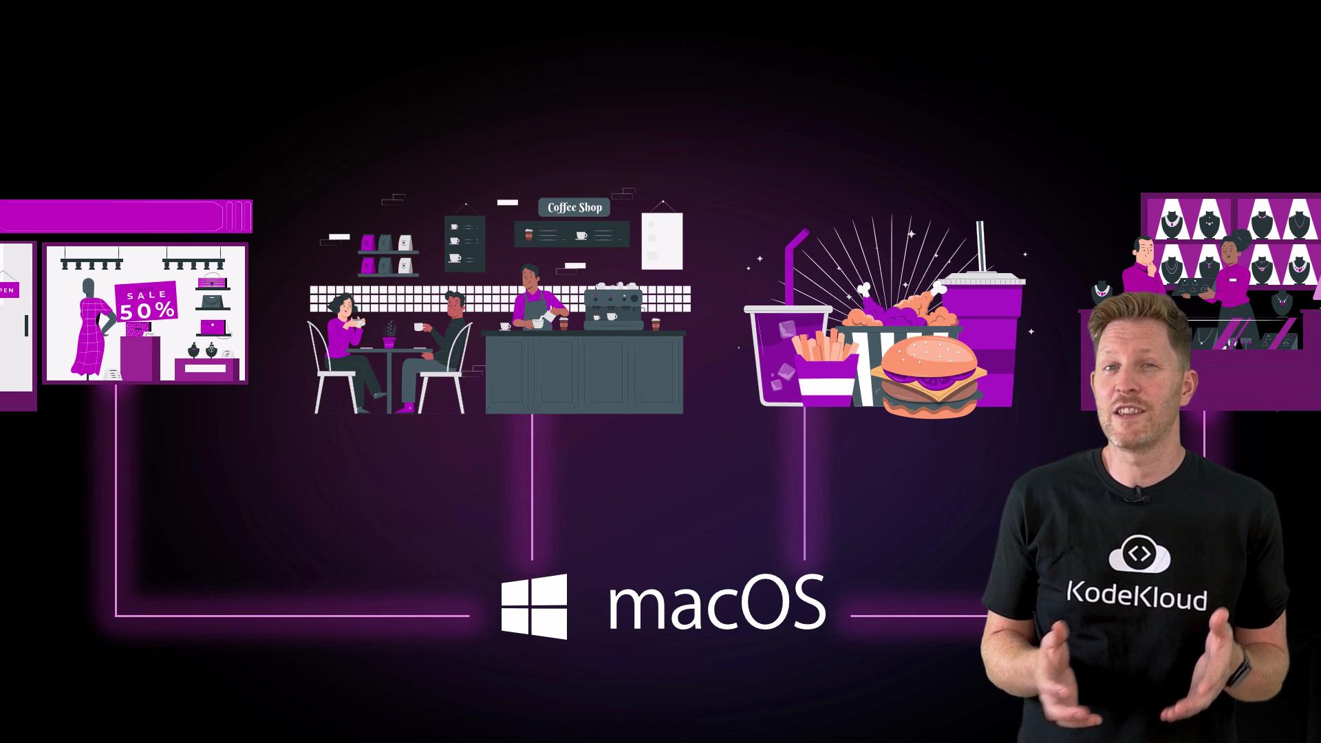 The image shows a person in front of a graphic that includes a clothing store, a coffee shop, and a fast-food arrangement, with "macOS" and a Windows logo in the center. The person is wearing a "KodeKloud" t-shirt and appears to be giving a presentation.