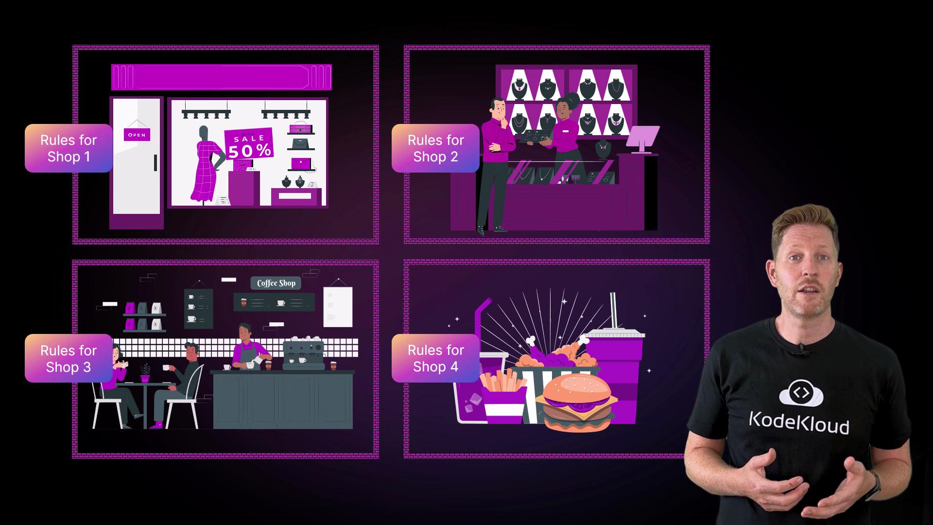 The image shows diagrams of different shops, each with rules labeled for Shops 1 to 4, along with a person wearing a "KodeKloud" shirt.
