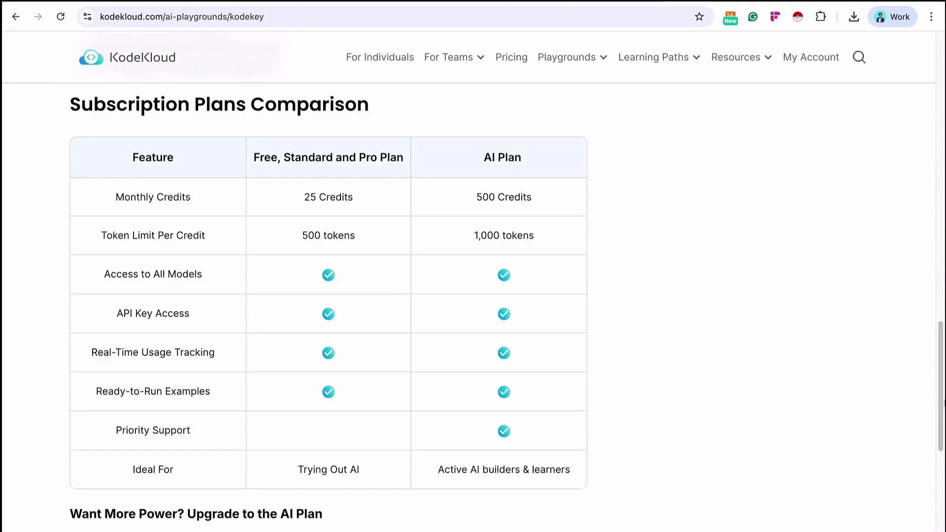 The image shows a subscription plan comparison table from KodeKloud, detailing features and differences between the "Free, Standard and Pro Plan" and the "AI Plan," including credits, token limits, and support features.