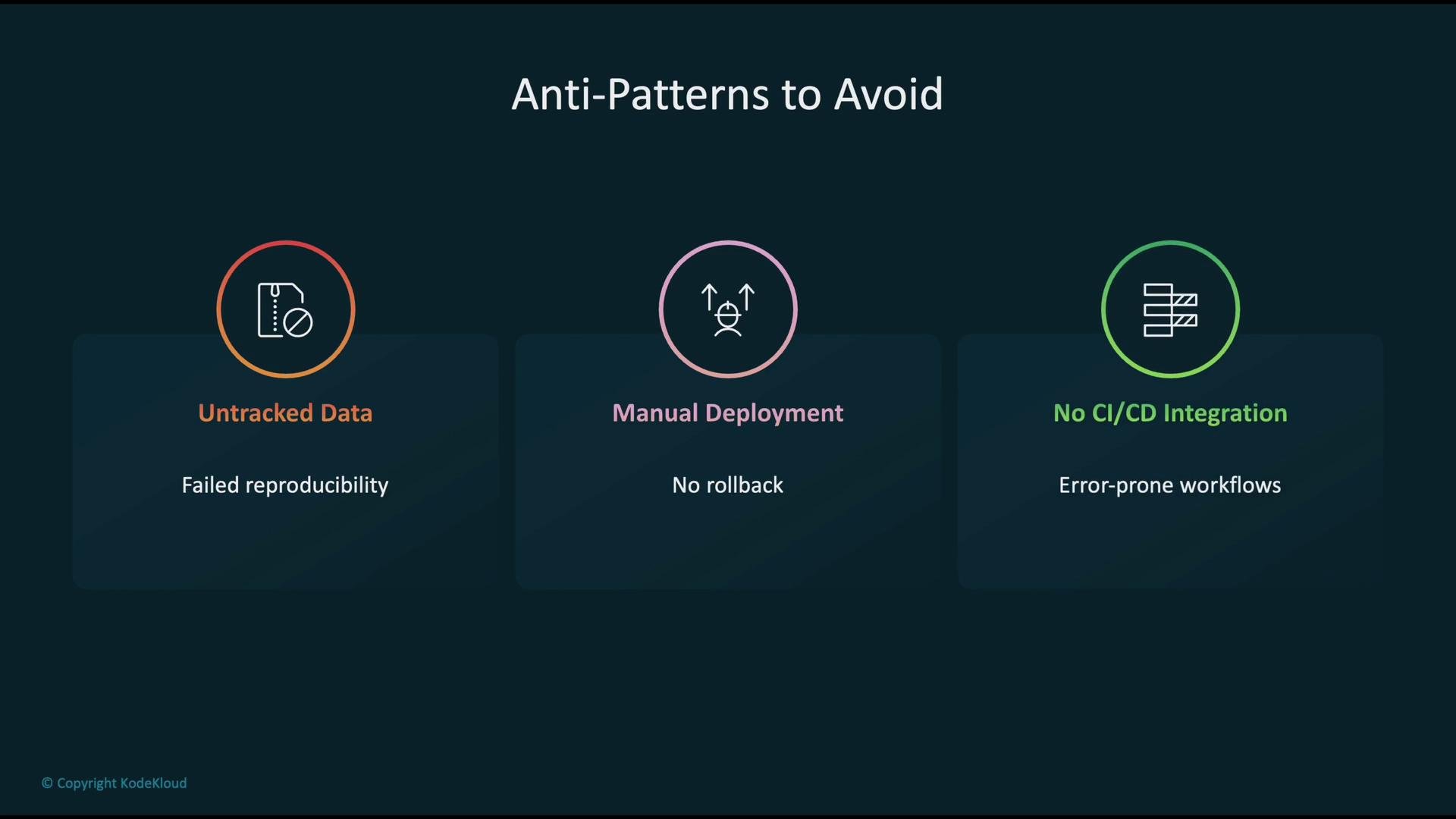 The image lists three anti-patterns to avoid: "Untracked Data" leading to "Failed reproducibility," "Manual Deployment" resulting in "No rollback," and "No CI/CD Integration" causing "Error-prone workflows."