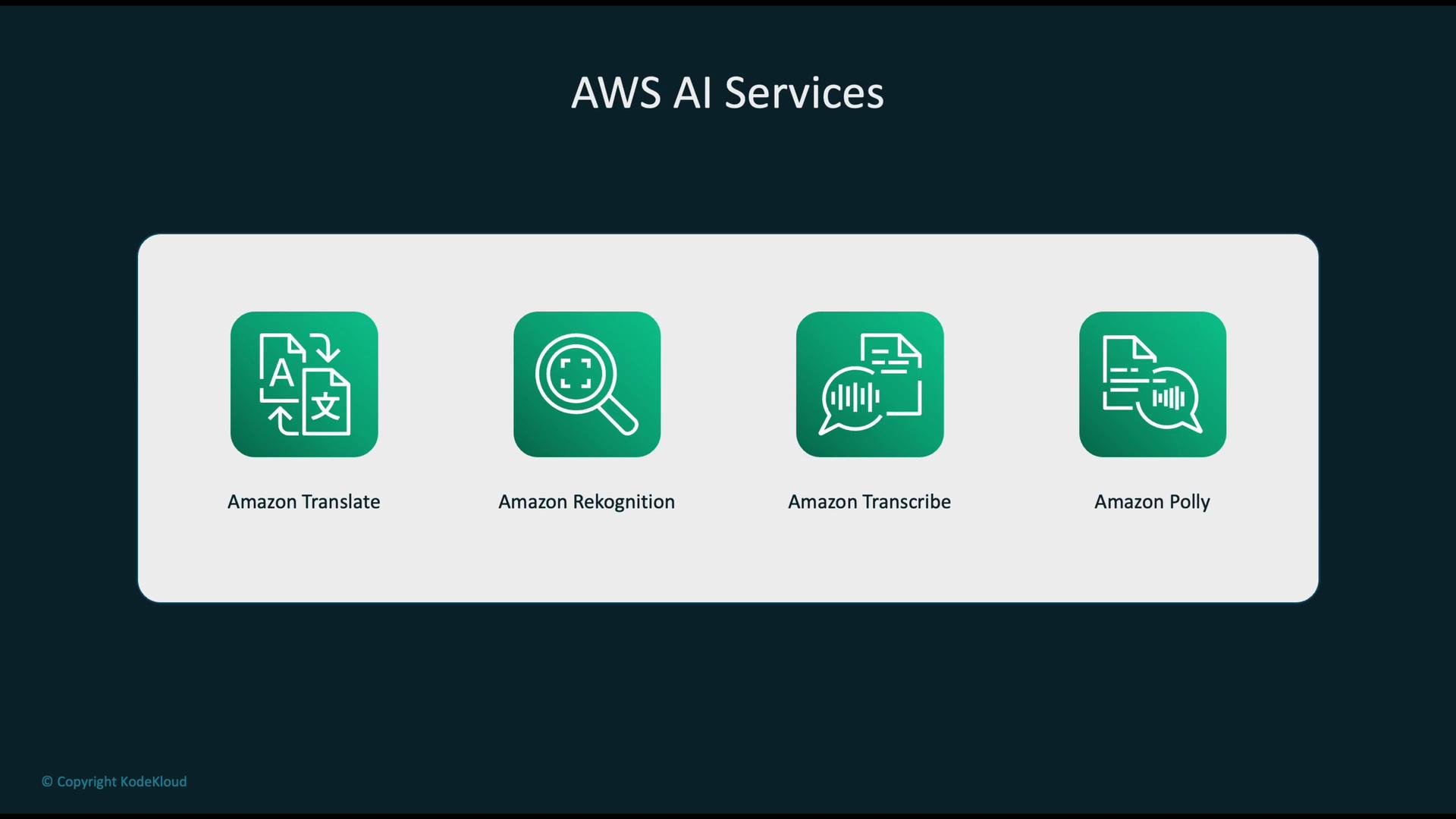 The image showcases a set of icons representing AWS AI Services, including Amazon Translate, Amazon Rekognition, Amazon Transcribe, and Amazon Polly.
