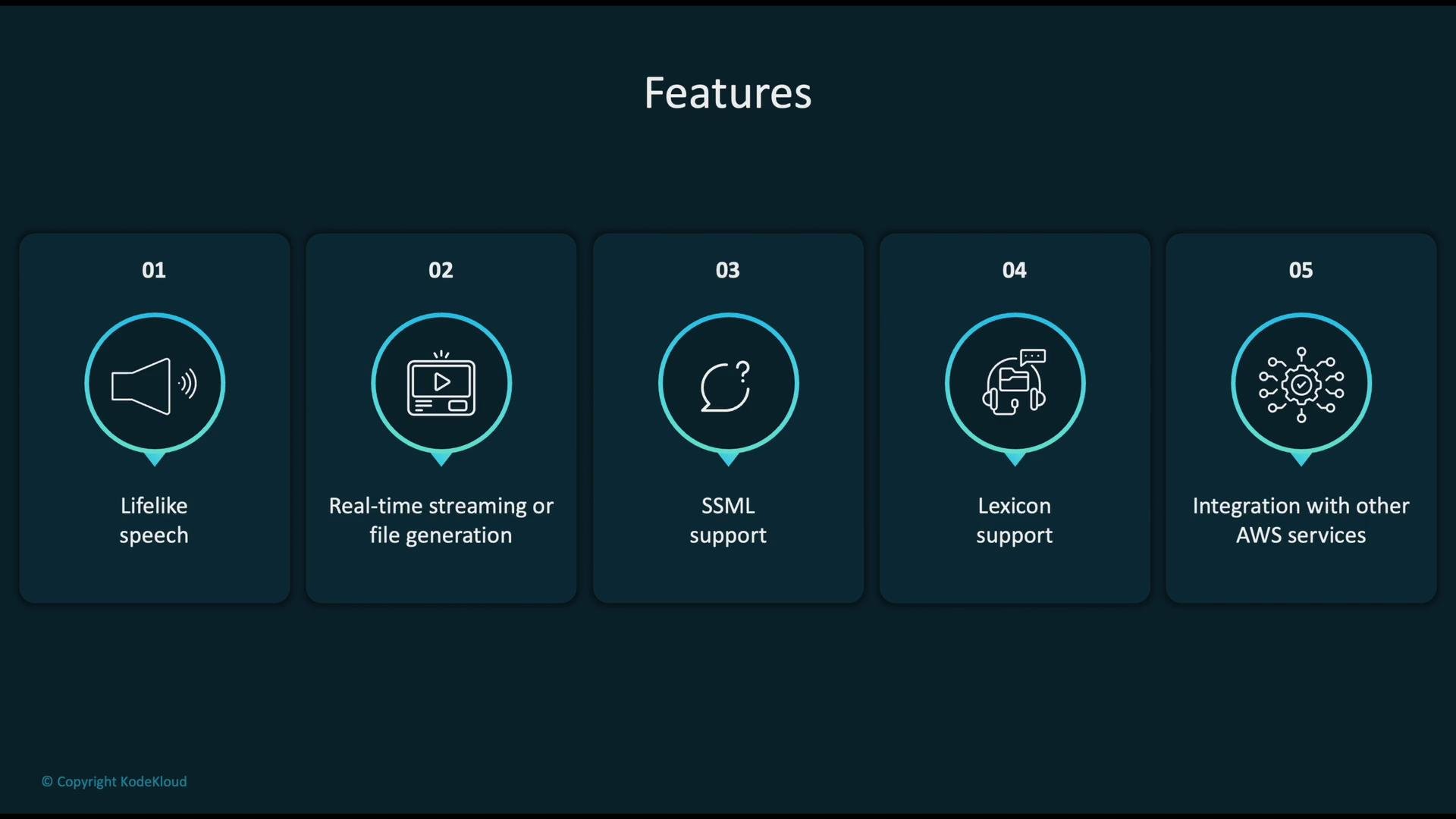 The image lists five features: lifelike speech, real-time streaming or file generation, SSML support, lexicon support, and integration with other AWS services.