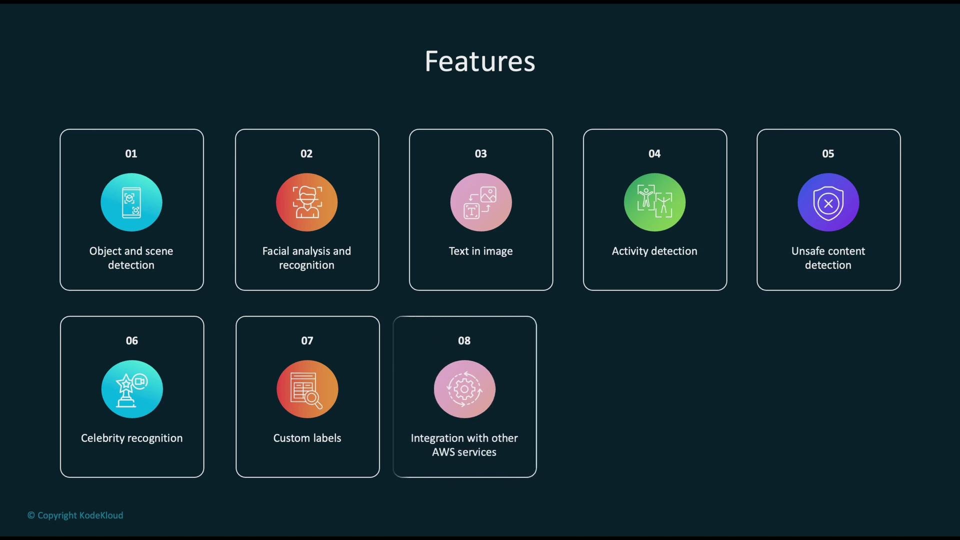The image displays a list of features, including object and scene detection, facial analysis, text in image, activity detection, unsafe content detection, celebrity recognition, custom labels, and integration with AWS services.