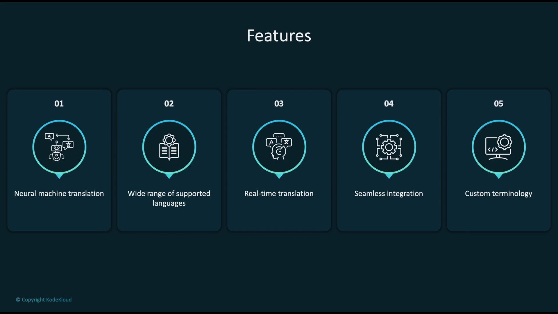 The image presents a list of features including neural machine translation, wide language support, real-time translation, seamless integration, and custom terminology. Each feature is numbered and accompanied by an icon.