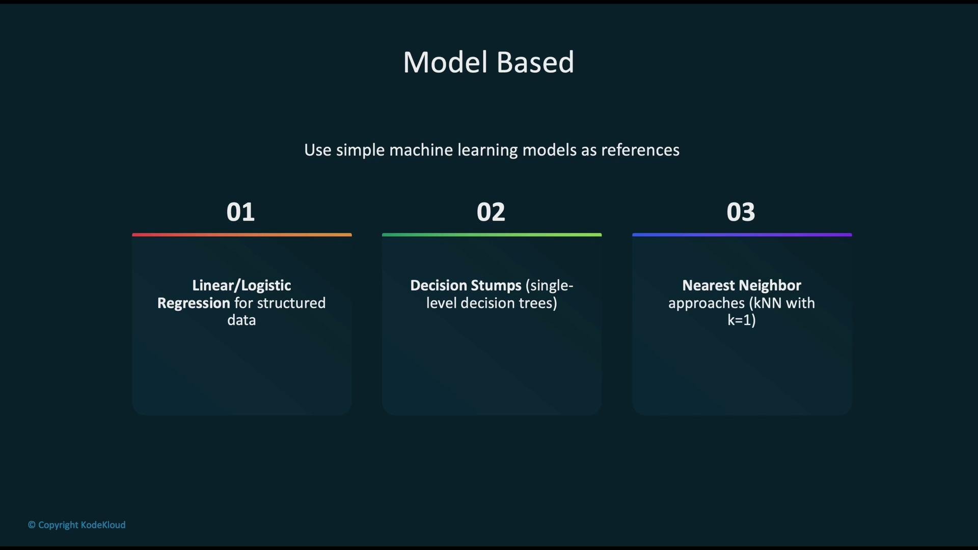 The image describes three simple machine learning models: linear/logistic regression for structured data, decision stumps (single-level decision trees), and nearest neighbor approaches (kNN with k=1).