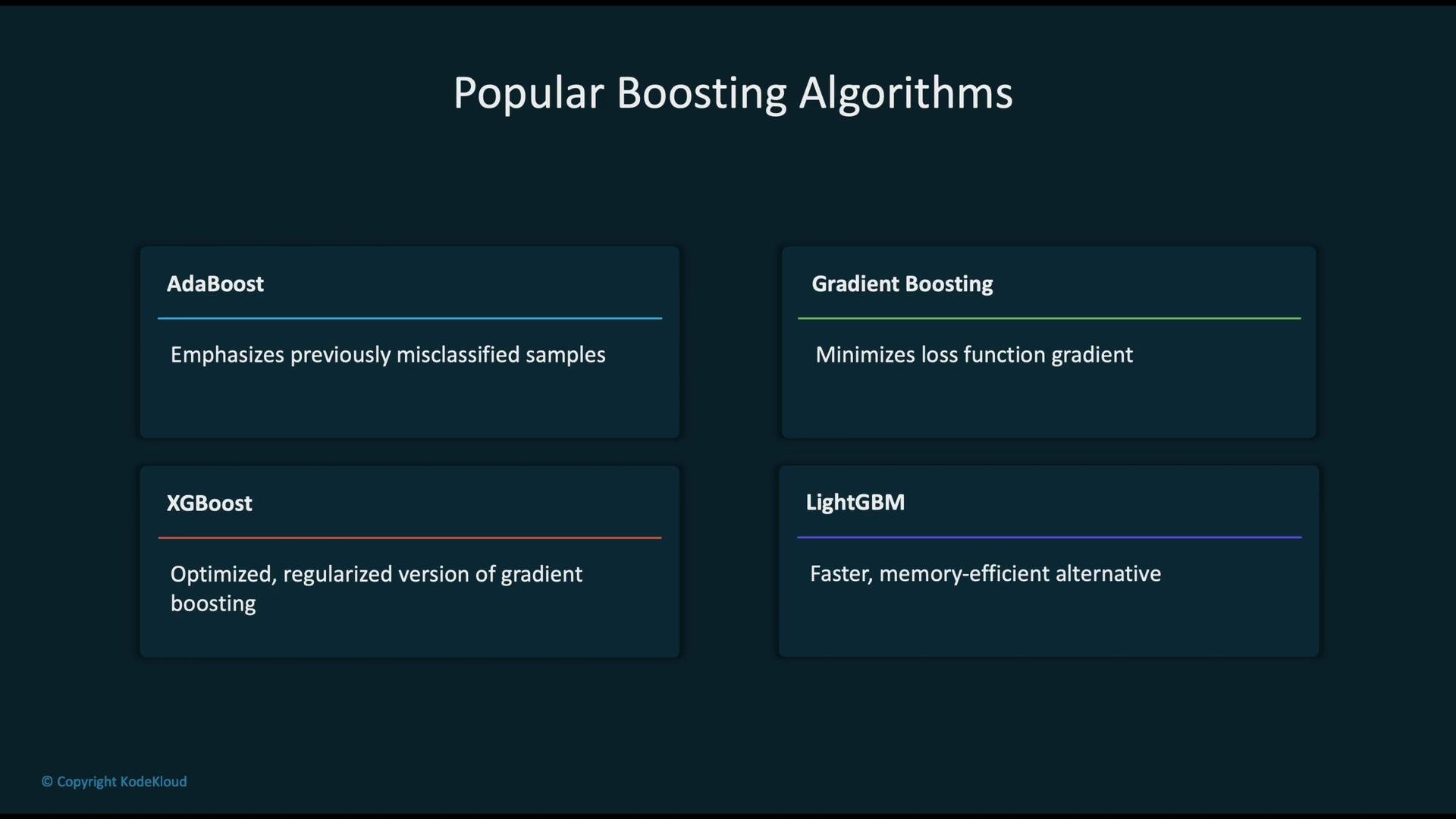 The image lists popular boosting algorithms: AdaBoost, Gradient Boosting, XGBoost, and LightGBM, each with brief descriptions of their features or advantages.