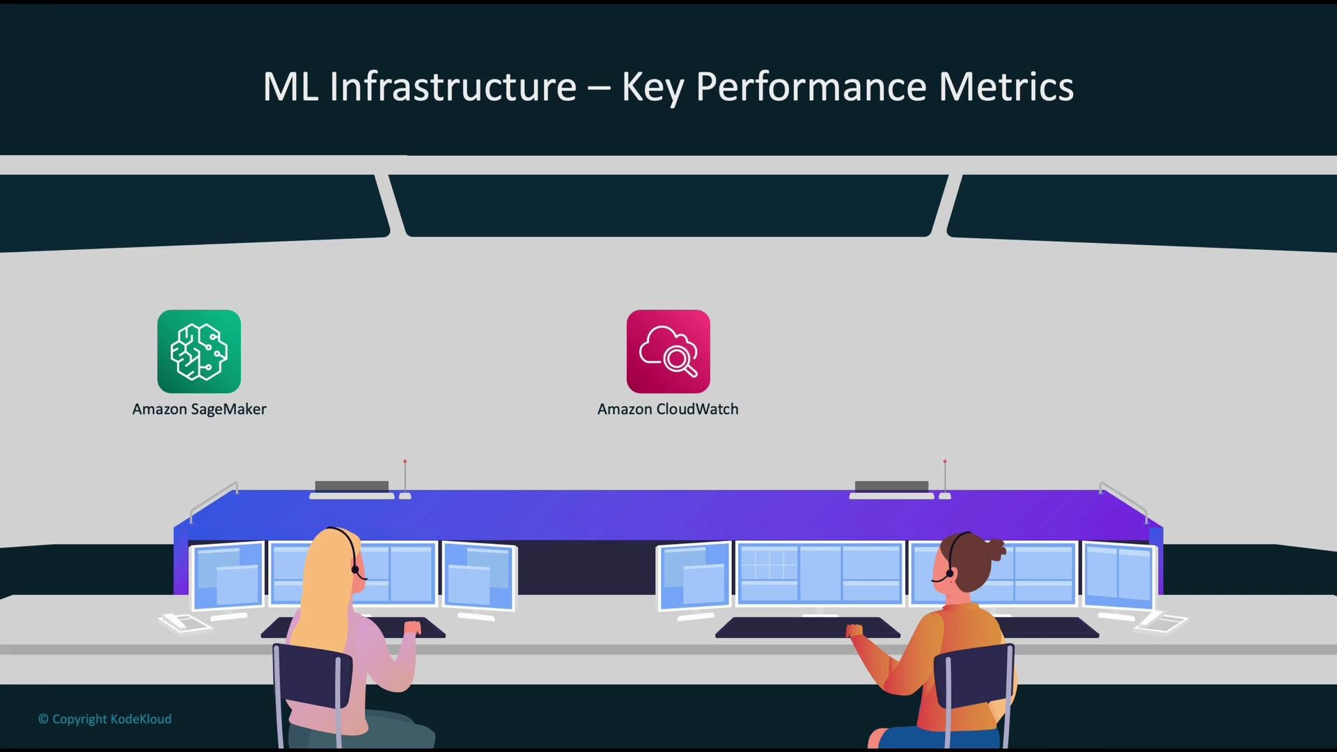 The image depicts a control room setup with two people working at computer monitors, featuring logos of Amazon SageMaker and Amazon CloudWatch related to ML infrastructure and key performance metrics.