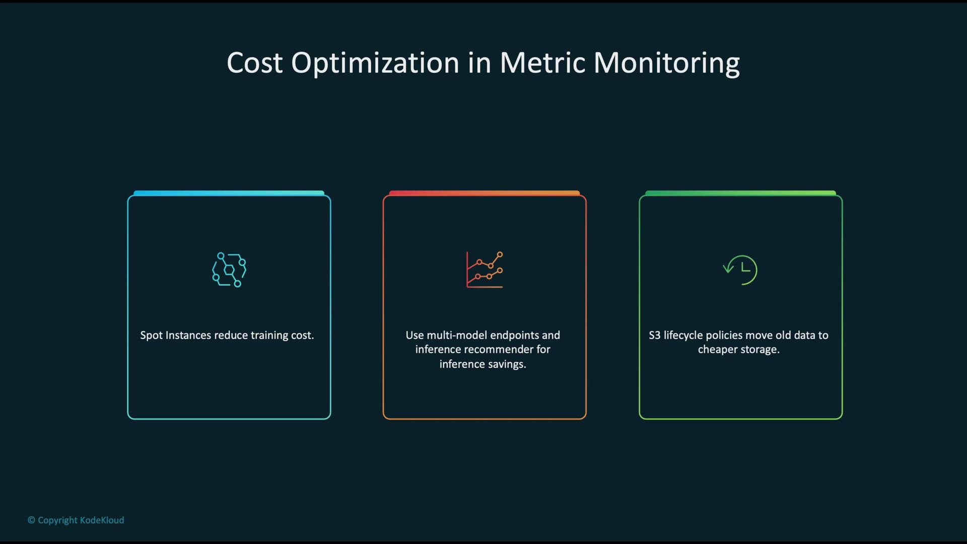 The image outlines strategies for cost optimization in metric monitoring, including using spot instances, multi-model endpoints, and S3 lifecycle policies for cost efficiency.
