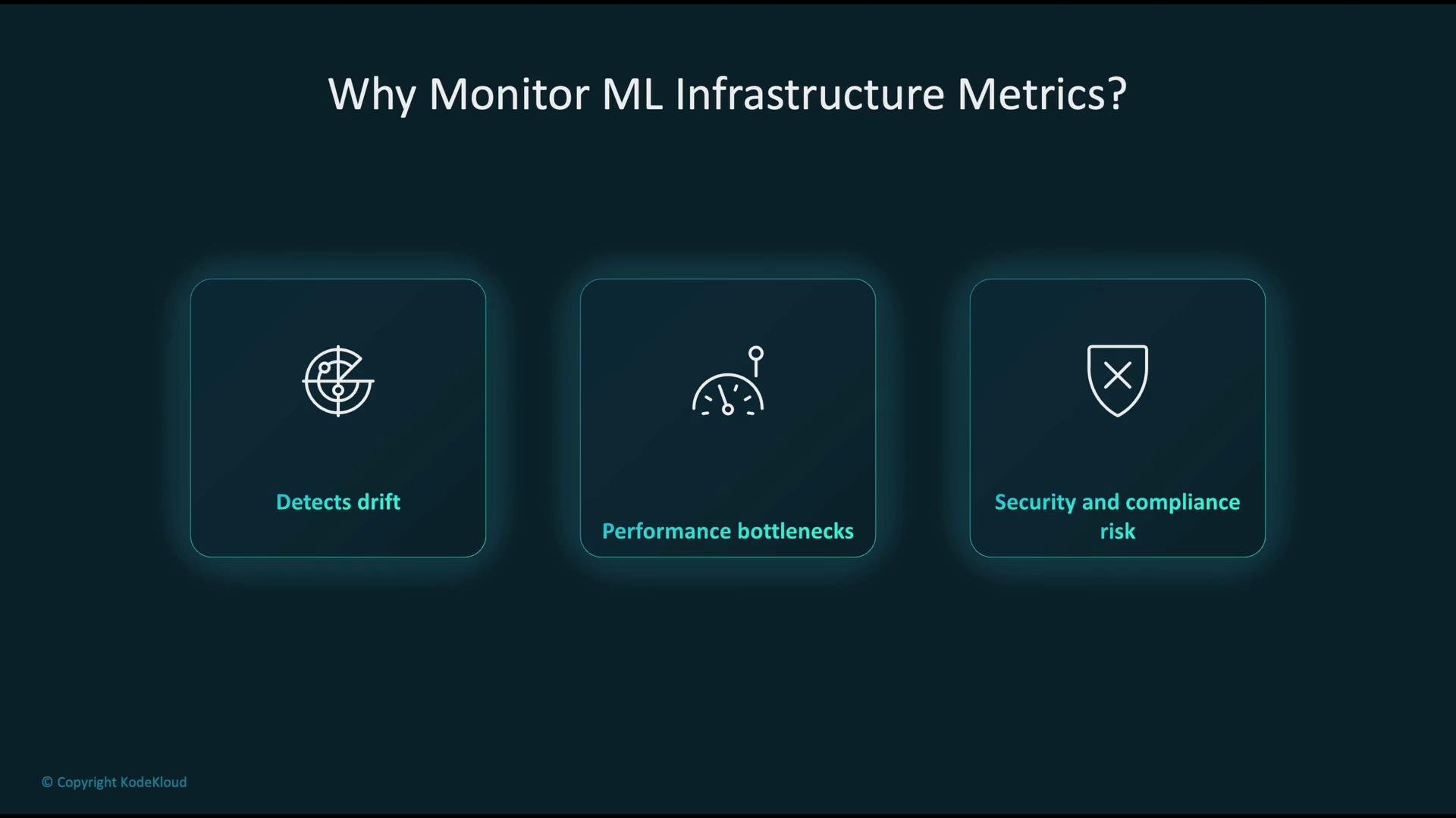 The image highlights the reasons for monitoring ML infrastructure metrics, including detecting drift, identifying performance bottlenecks, and managing security and compliance risk.